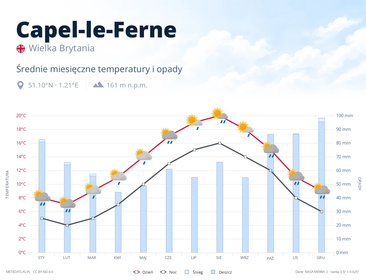 Capel-le-Ferne - średnie miesięczne temperatury i opady