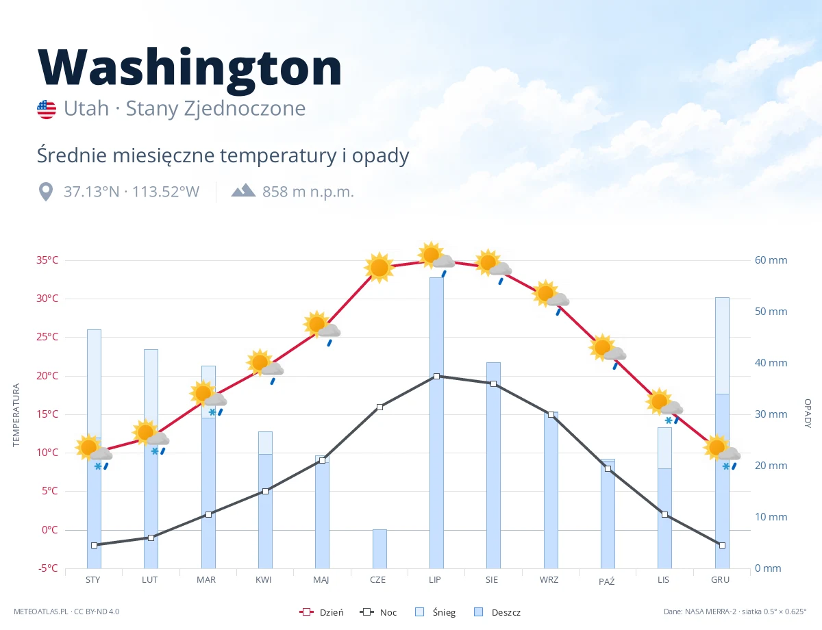 Washington - średnie miesięczne temperatury i opady
