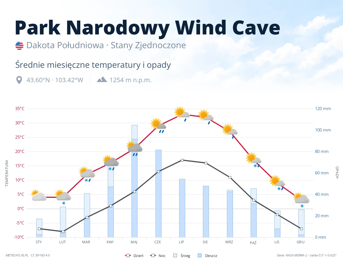Park Narodowy Wind Cave - średnie miesięczne temperatury i opady