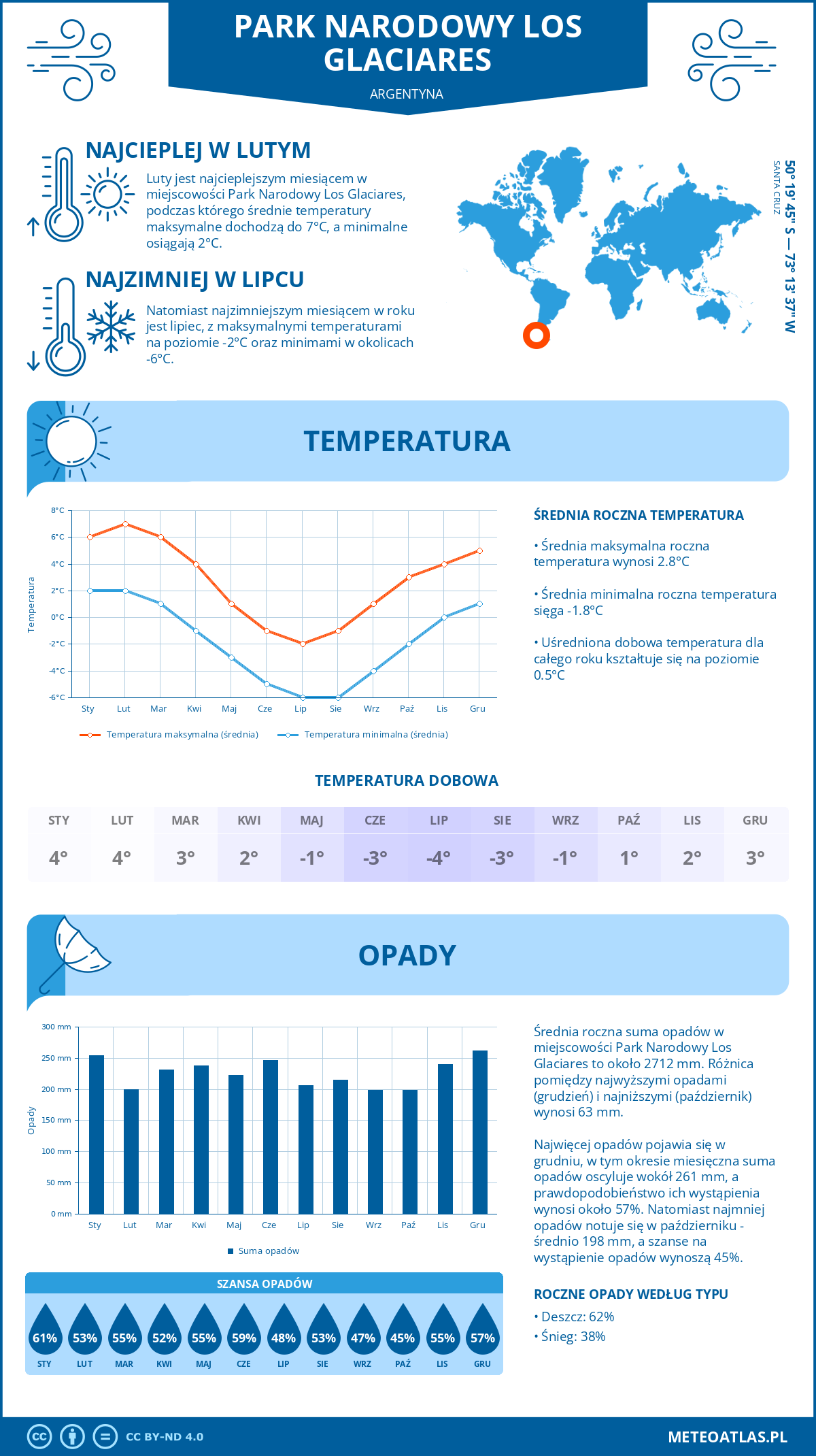 Pogoda Park Narodowy Los Glaciares (Argentyna). Temperatura oraz opady.