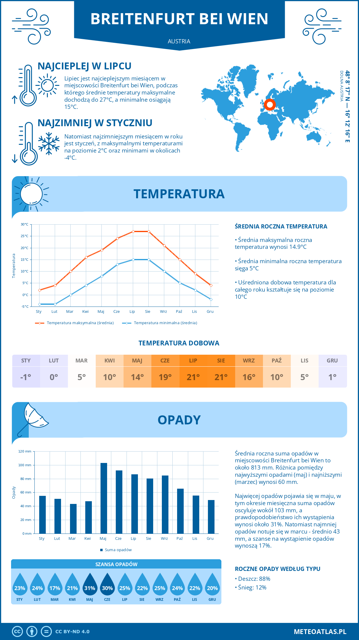 Pogoda Breitenfurt bei Wien (Austria). Temperatura oraz opady.