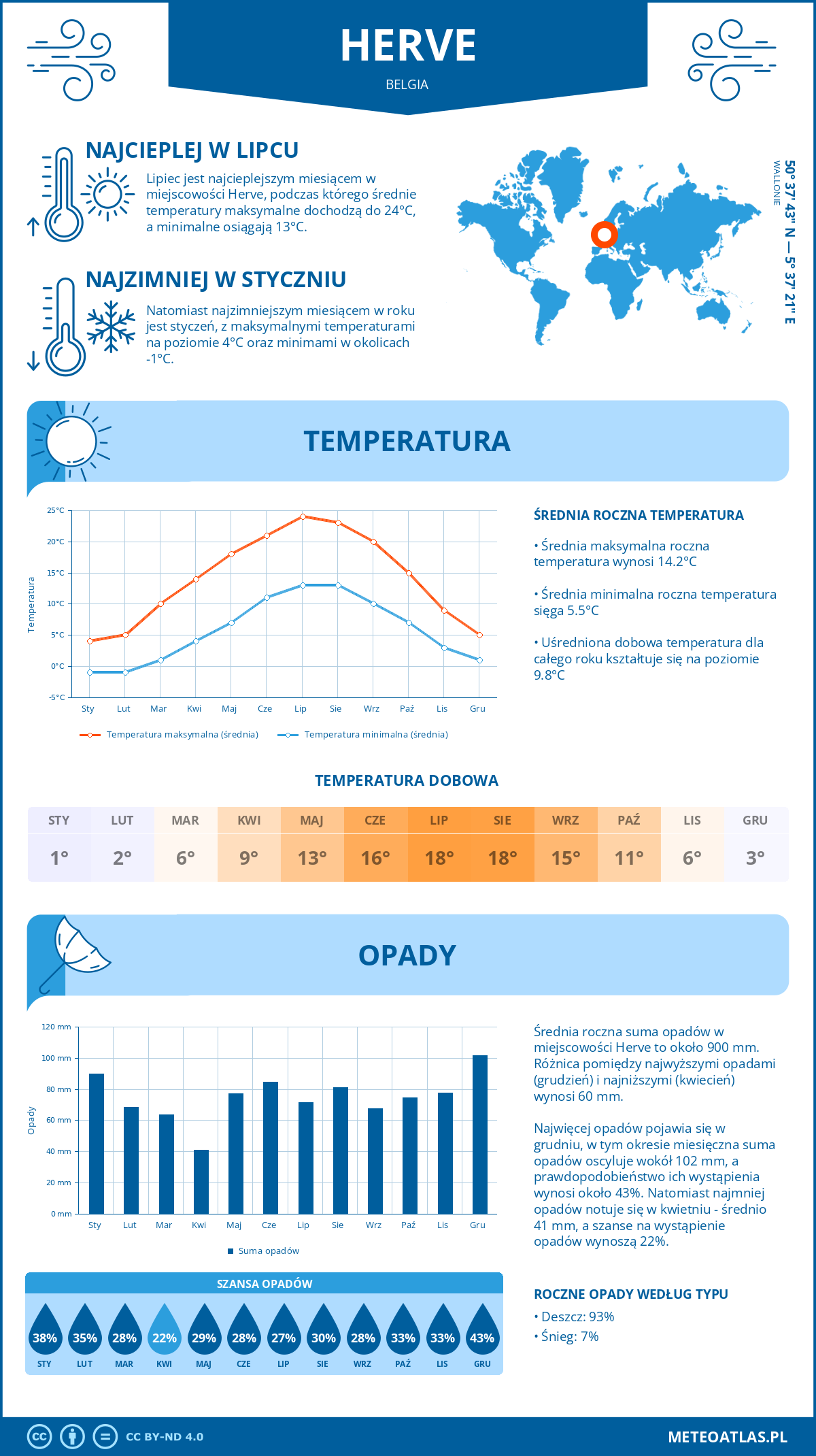 Pogoda Herve (Belgia). Temperatura oraz opady.