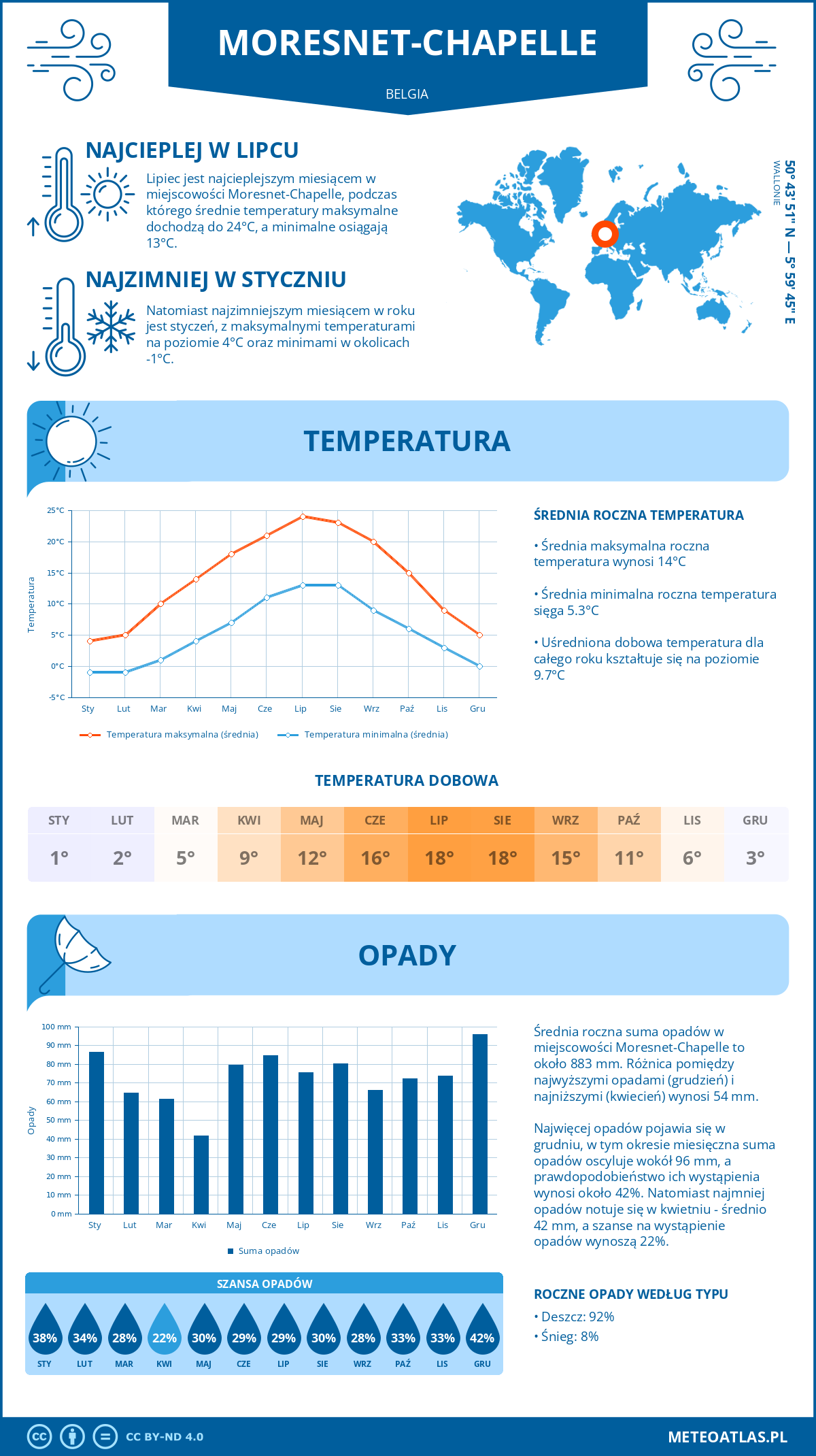 Pogoda Moresnet-Chapelle (Belgia). Temperatura oraz opady.