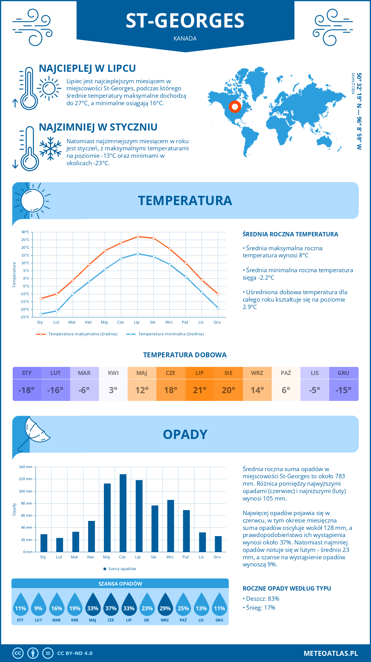 Pogoda St-Georges (Kanada). Temperatura oraz opady.