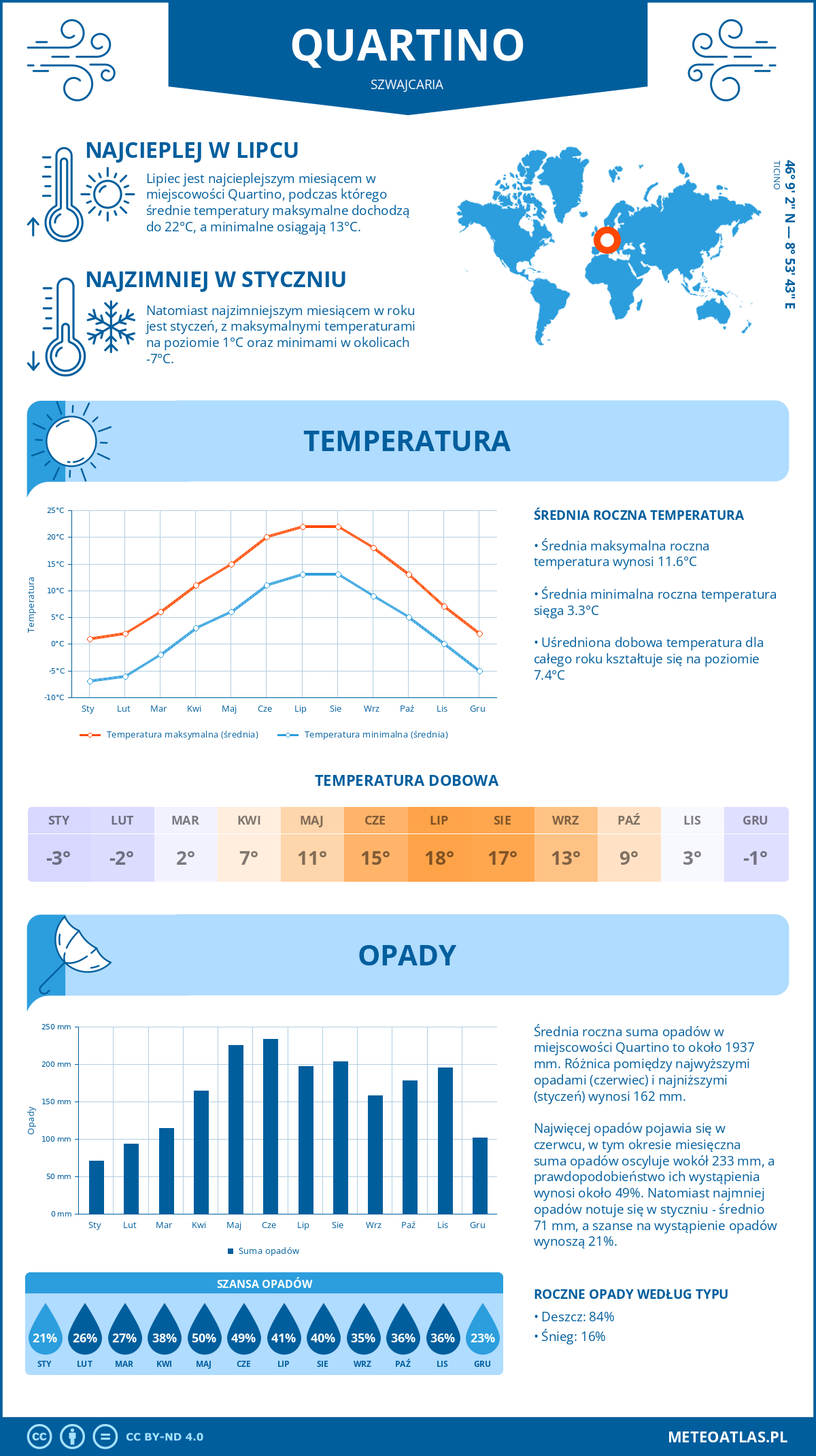 Pogoda Quartino (Szwajcaria). Temperatura oraz opady.
