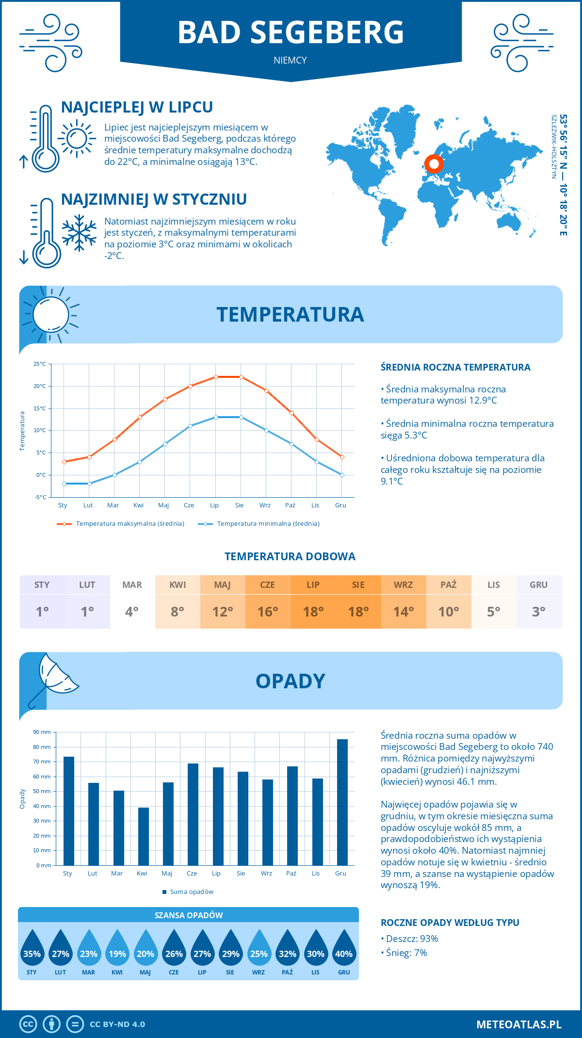 Pogoda Bad Segeberg (Niemcy). Temperatura oraz opady.