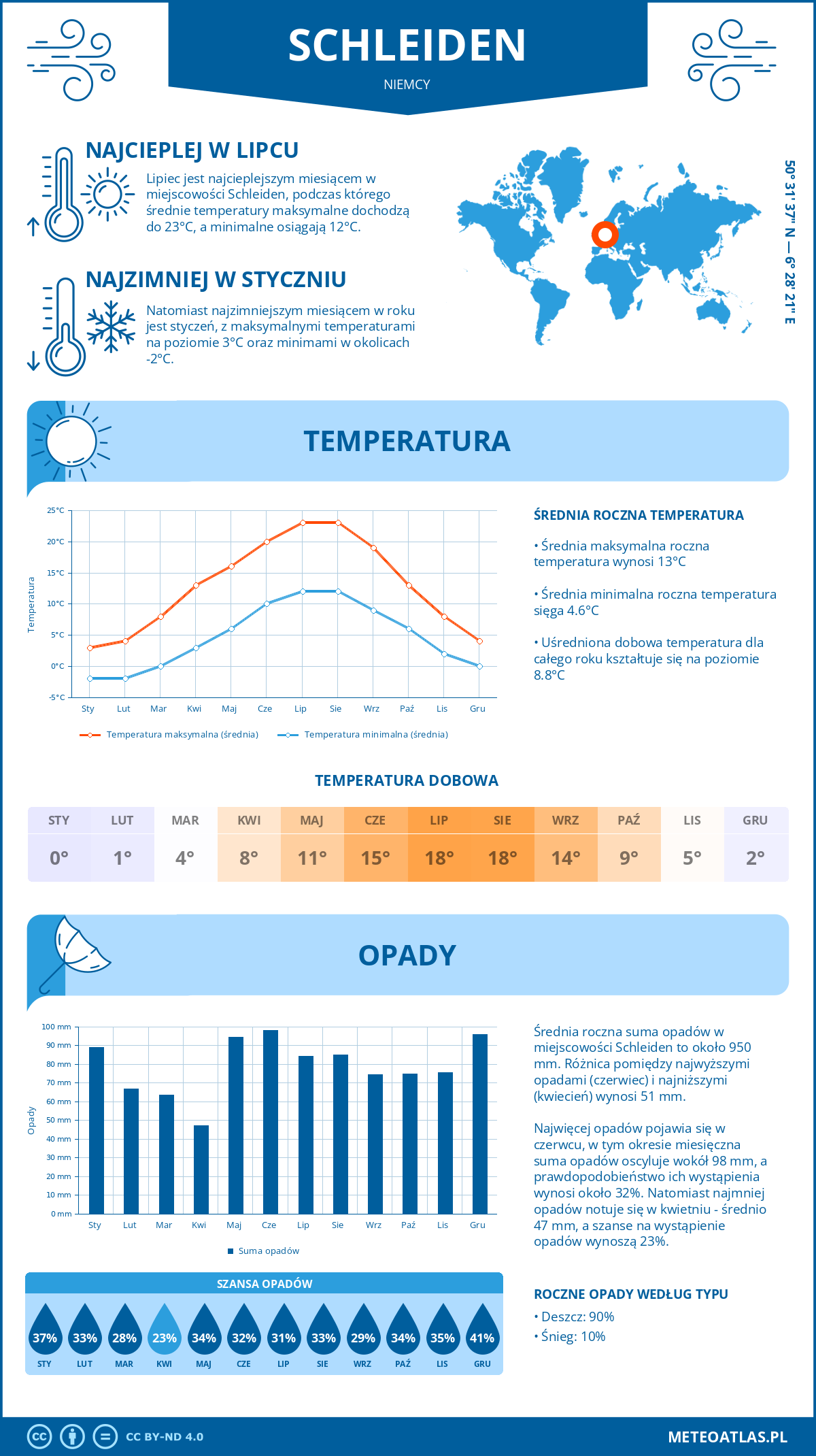 Pogoda Schleiden (Niemcy). Temperatura oraz opady.