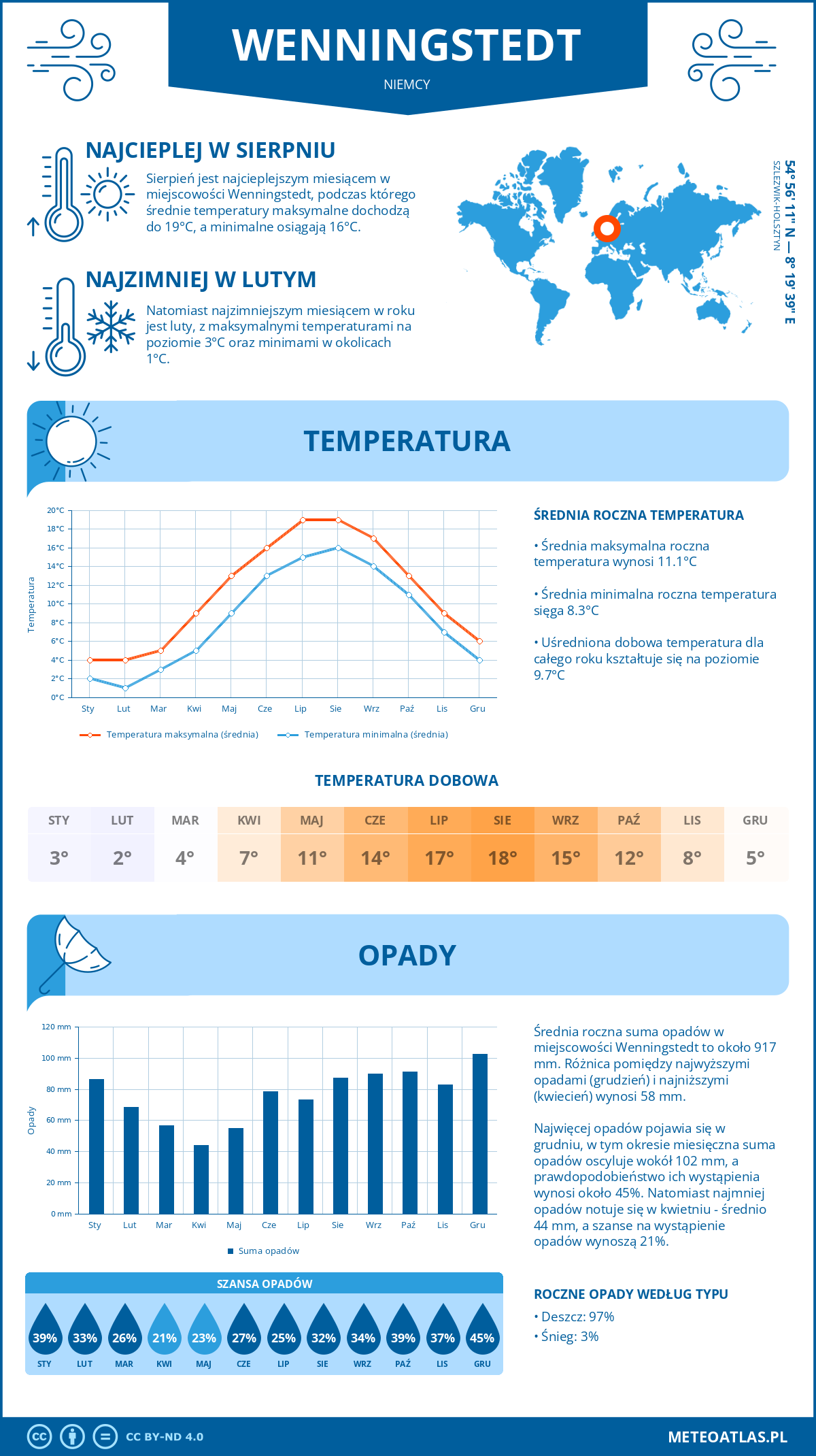 Pogoda Wenningstedt (Niemcy). Temperatura oraz opady.