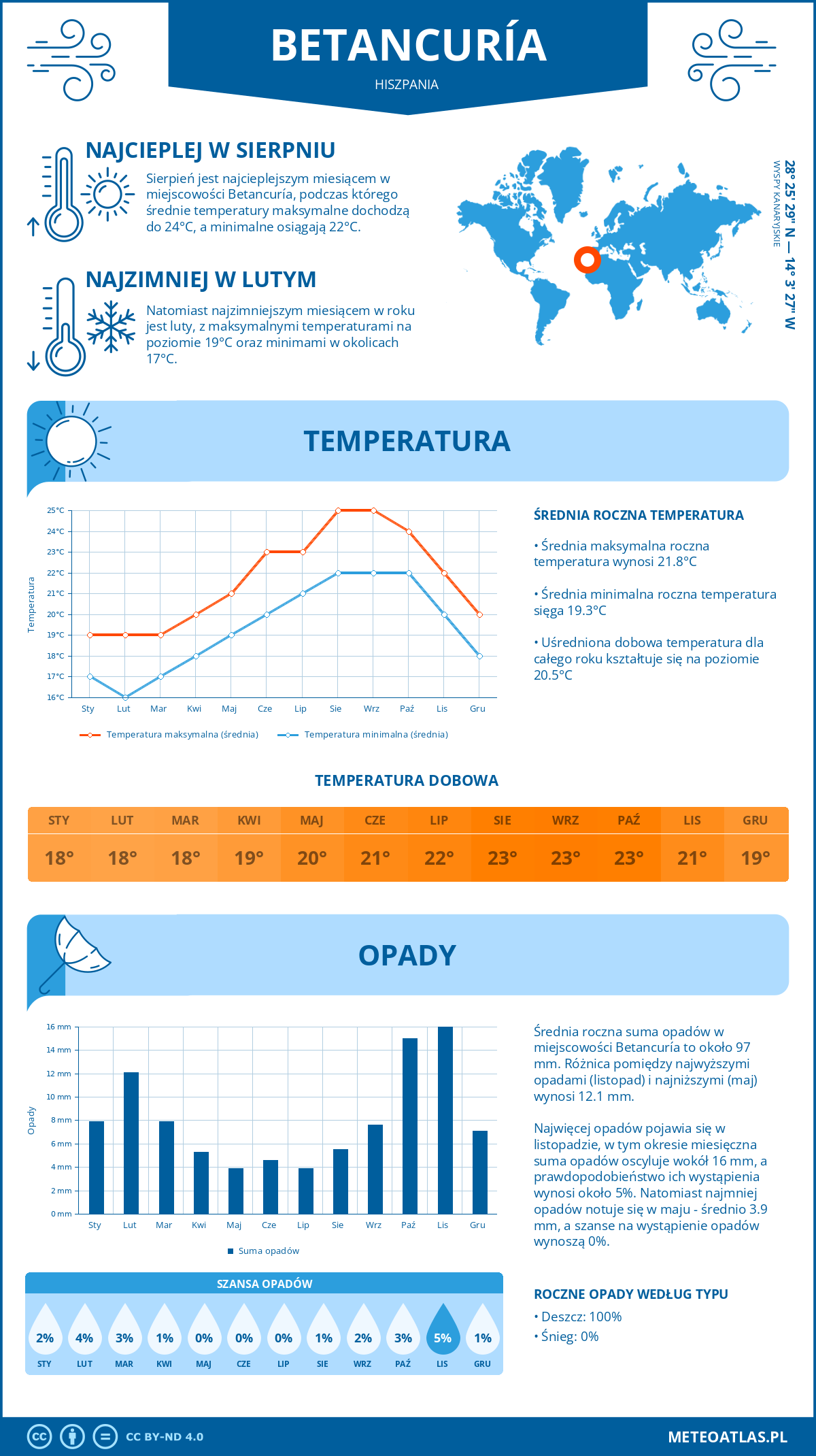 Pogoda Betancuria (Hiszpania). Temperatura oraz opady.