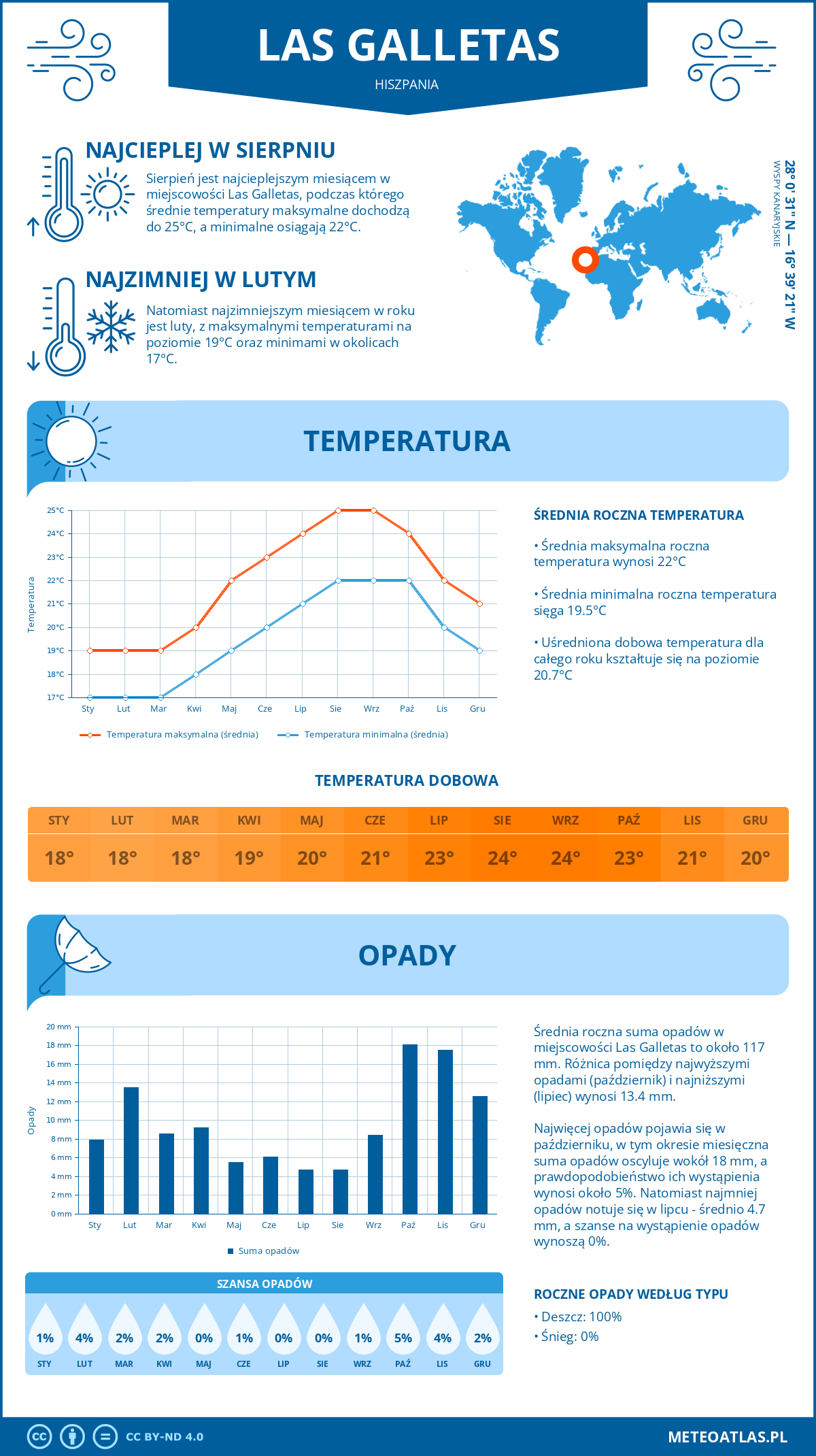 Pogoda Las Galletas (Hiszpania). Temperatura oraz opady.