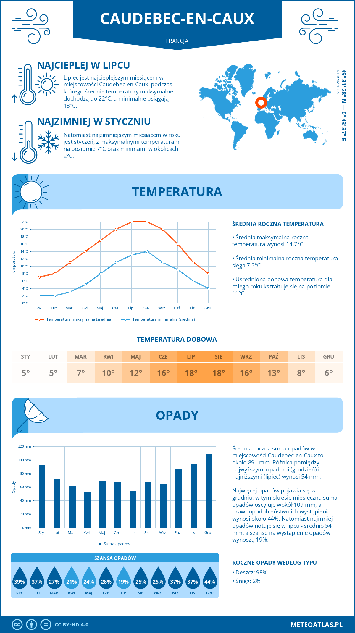 Pogoda Caudebec-en-Caux (Francja). Temperatura oraz opady.