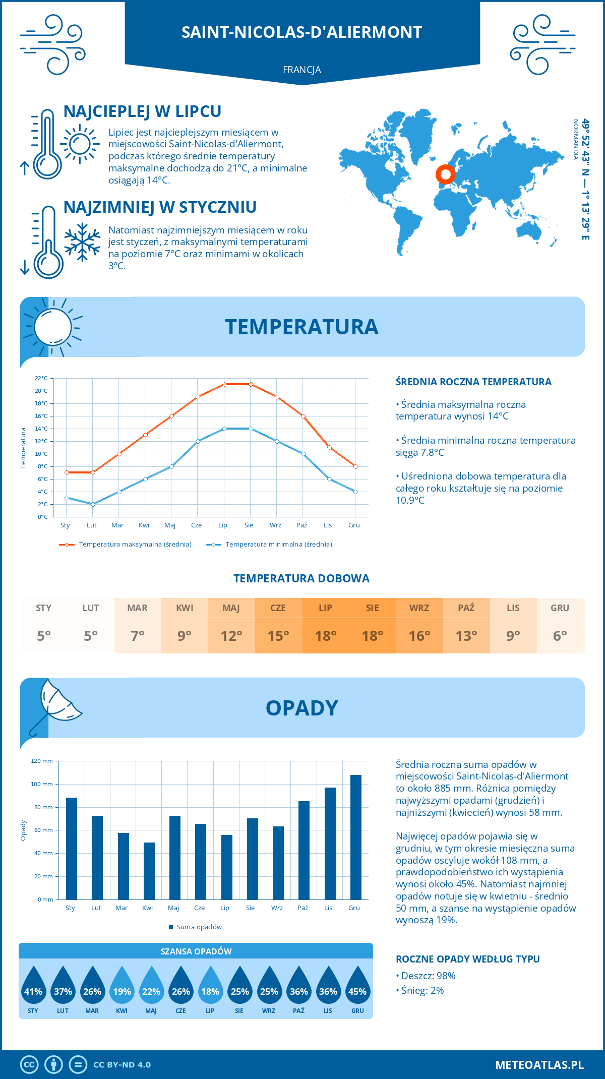 Pogoda Saint-Nicolas-d'Aliermont (Francja). Temperatura oraz opady.