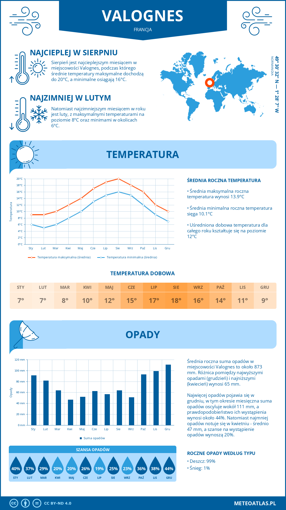 Pogoda Valognes (Francja). Temperatura oraz opady.