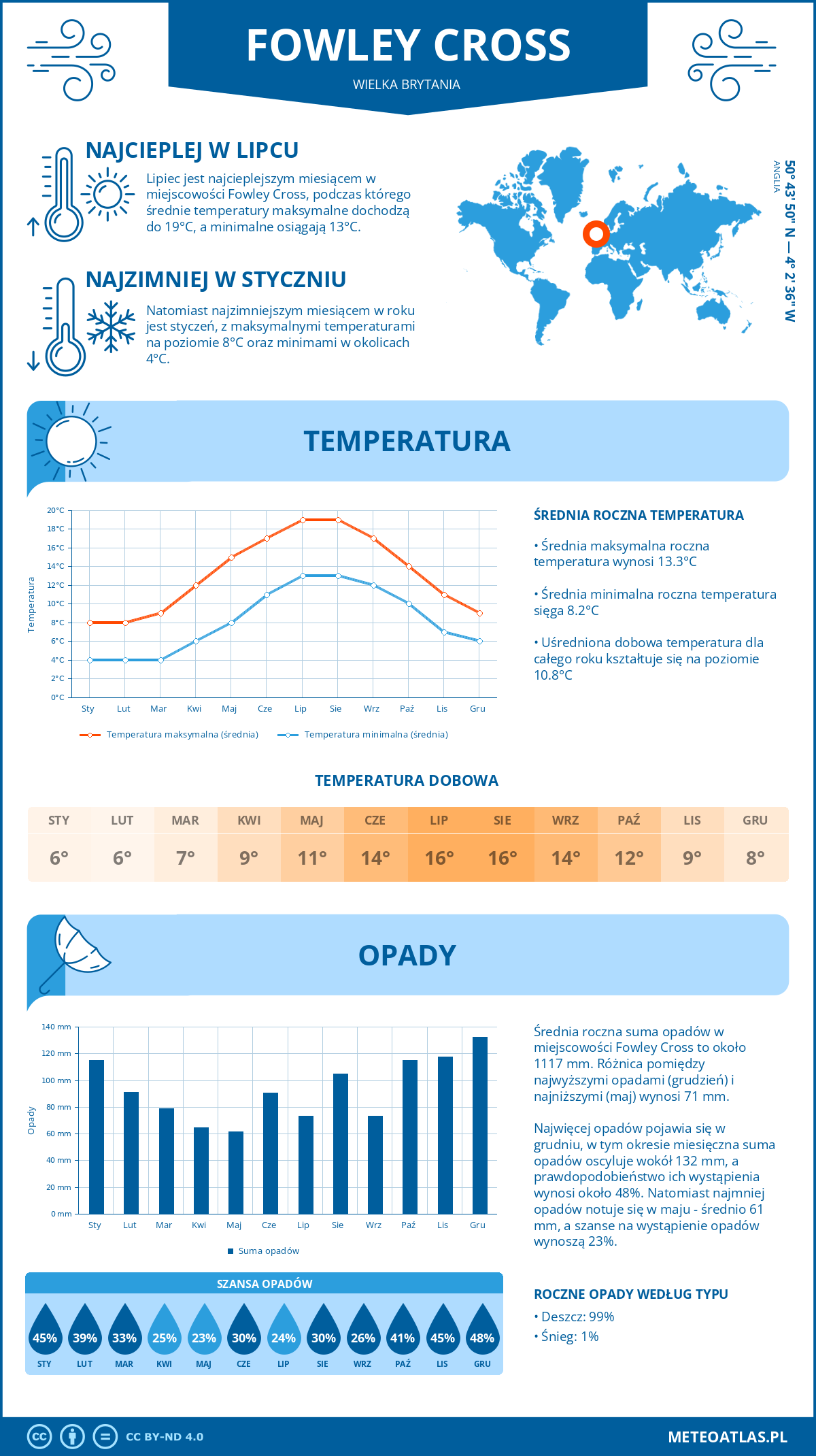 Pogoda Fowley Cross (Wielka Brytania). Temperatura oraz opady.