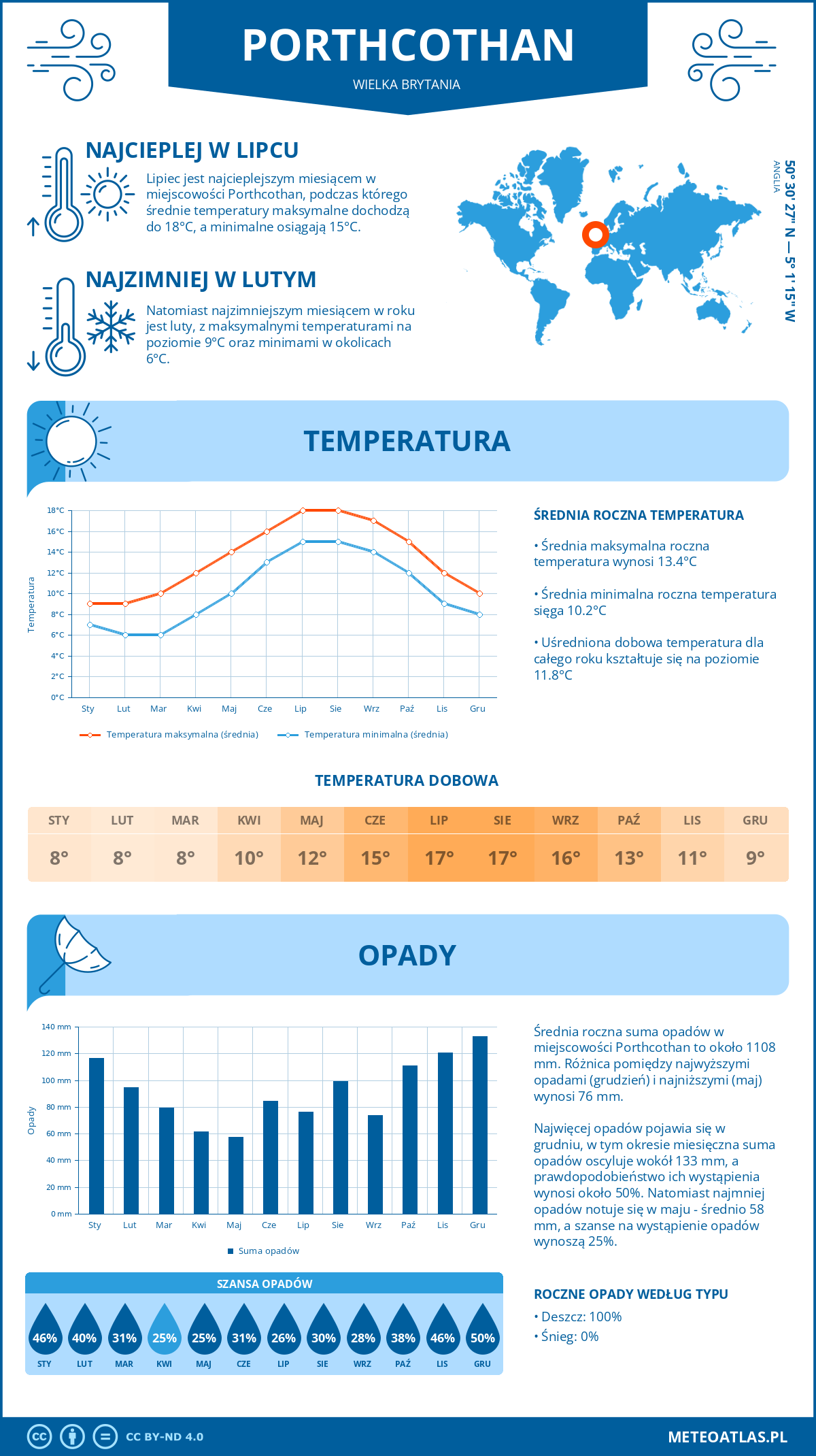 Pogoda Porthcothan (Wielka Brytania). Temperatura oraz opady.