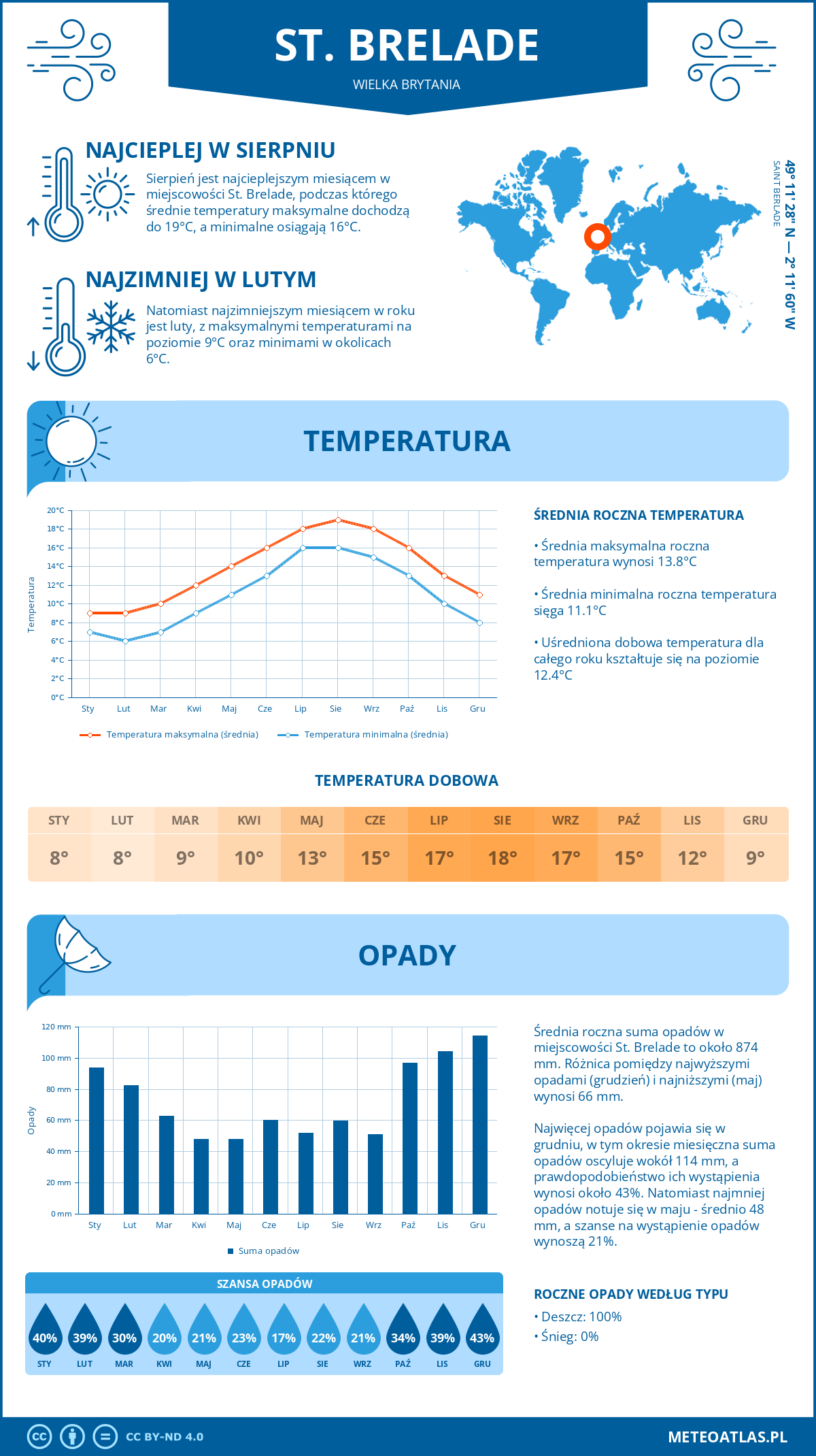 Pogoda St. Brelade (Wielka Brytania). Temperatura oraz opady.