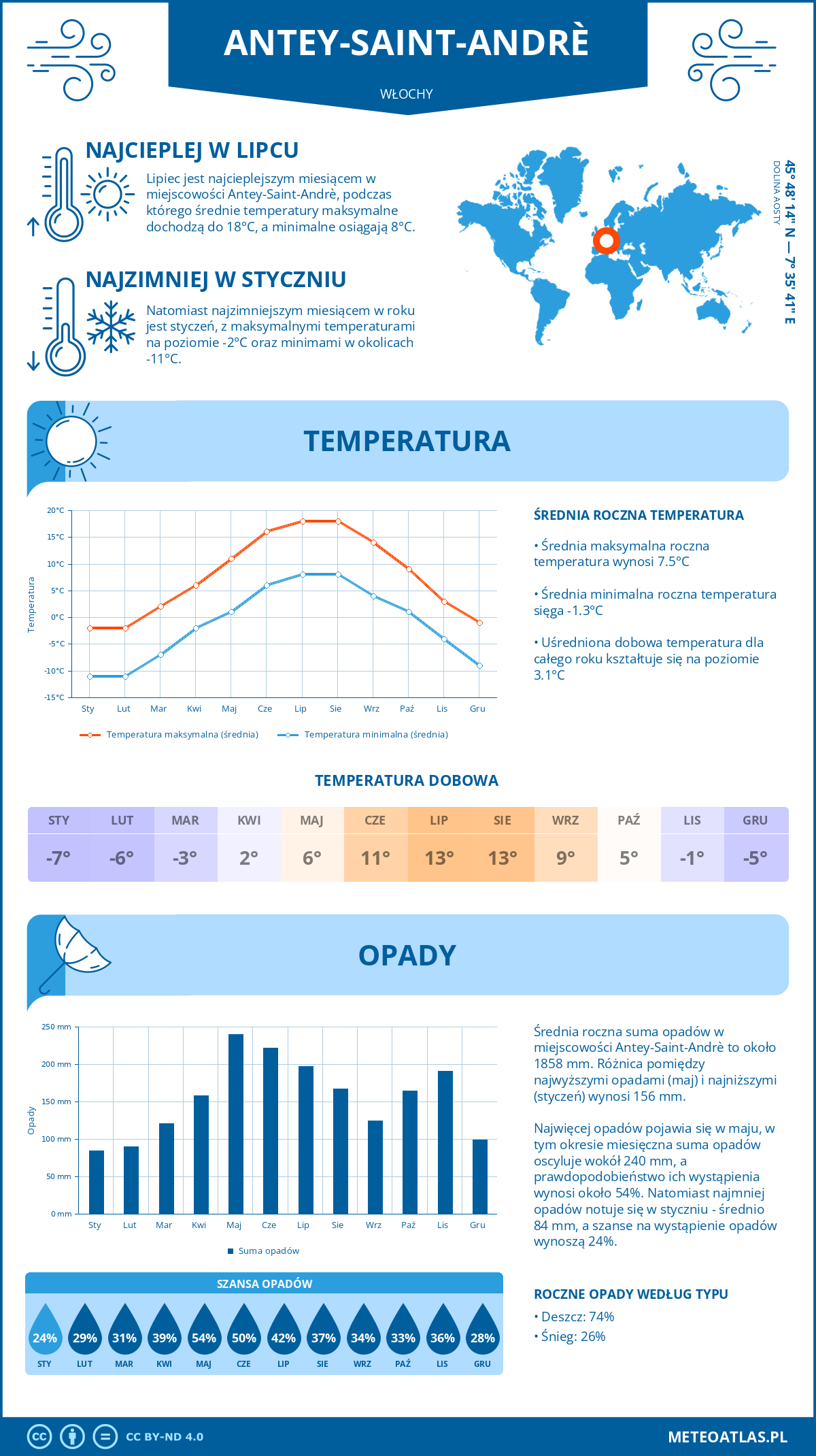 Pogoda Antey-Saint-Andrè (Włochy). Temperatura oraz opady.