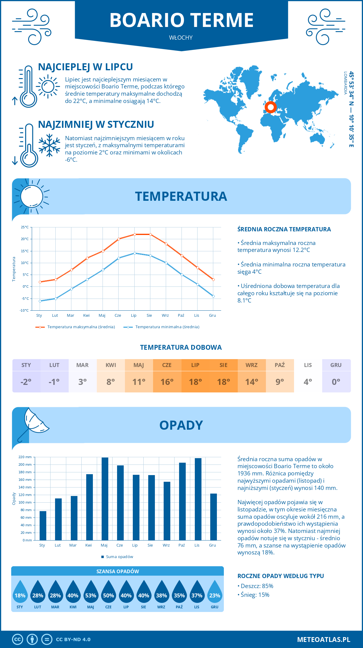 Pogoda Boario Terme (Włochy). Temperatura oraz opady.