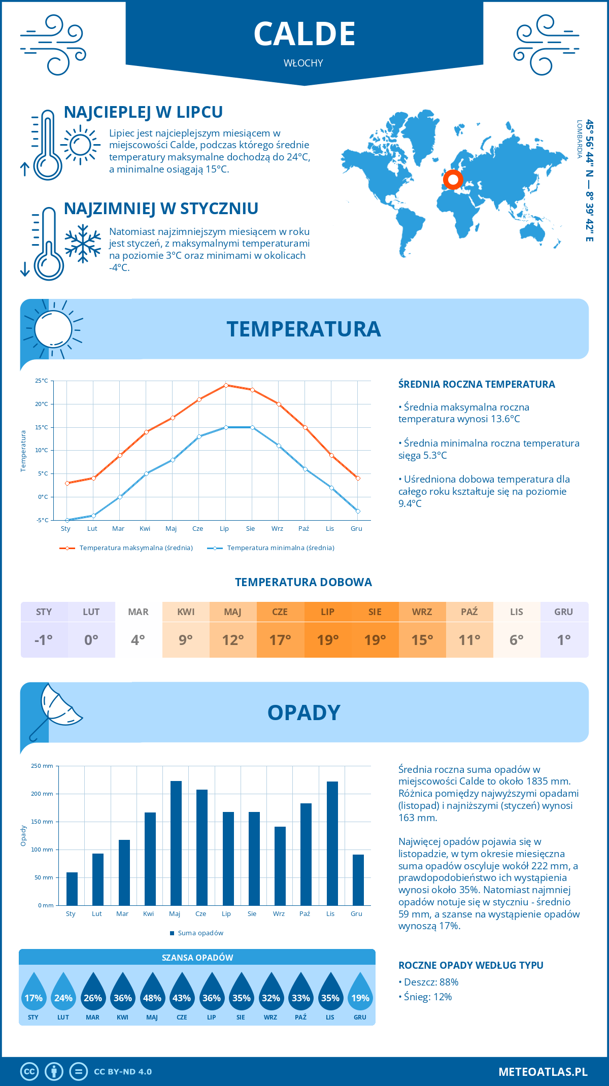 Pogoda Calde (Włochy). Temperatura oraz opady.