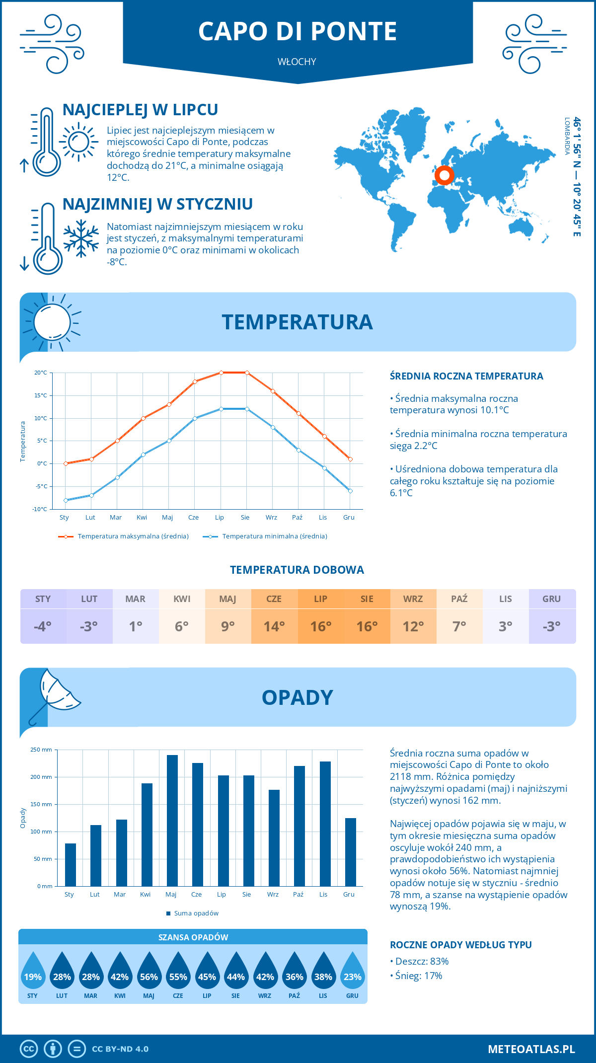 Pogoda Capo di Ponte (Włochy). Temperatura oraz opady.