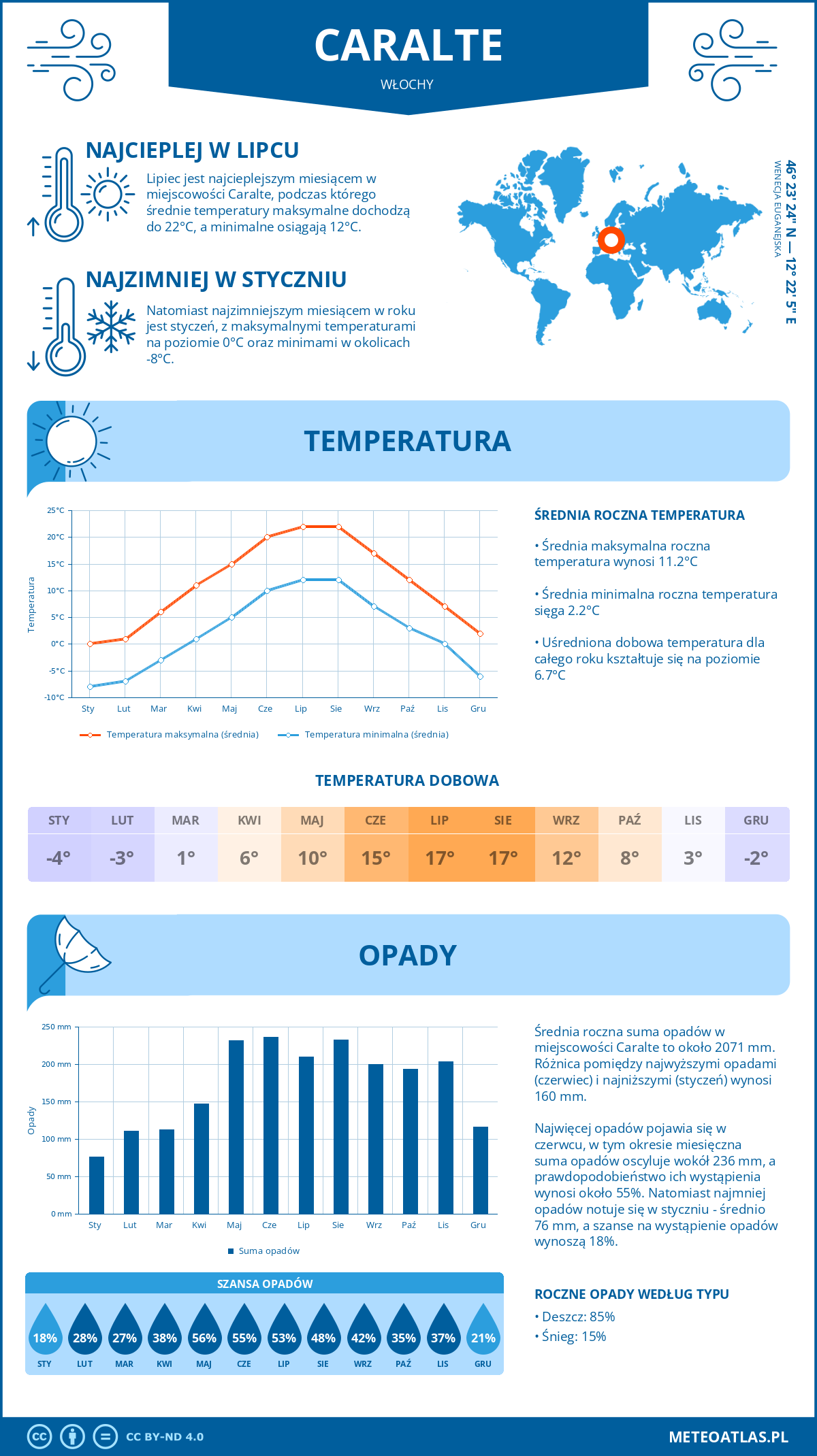 Pogoda Caralte (Włochy). Temperatura oraz opady.