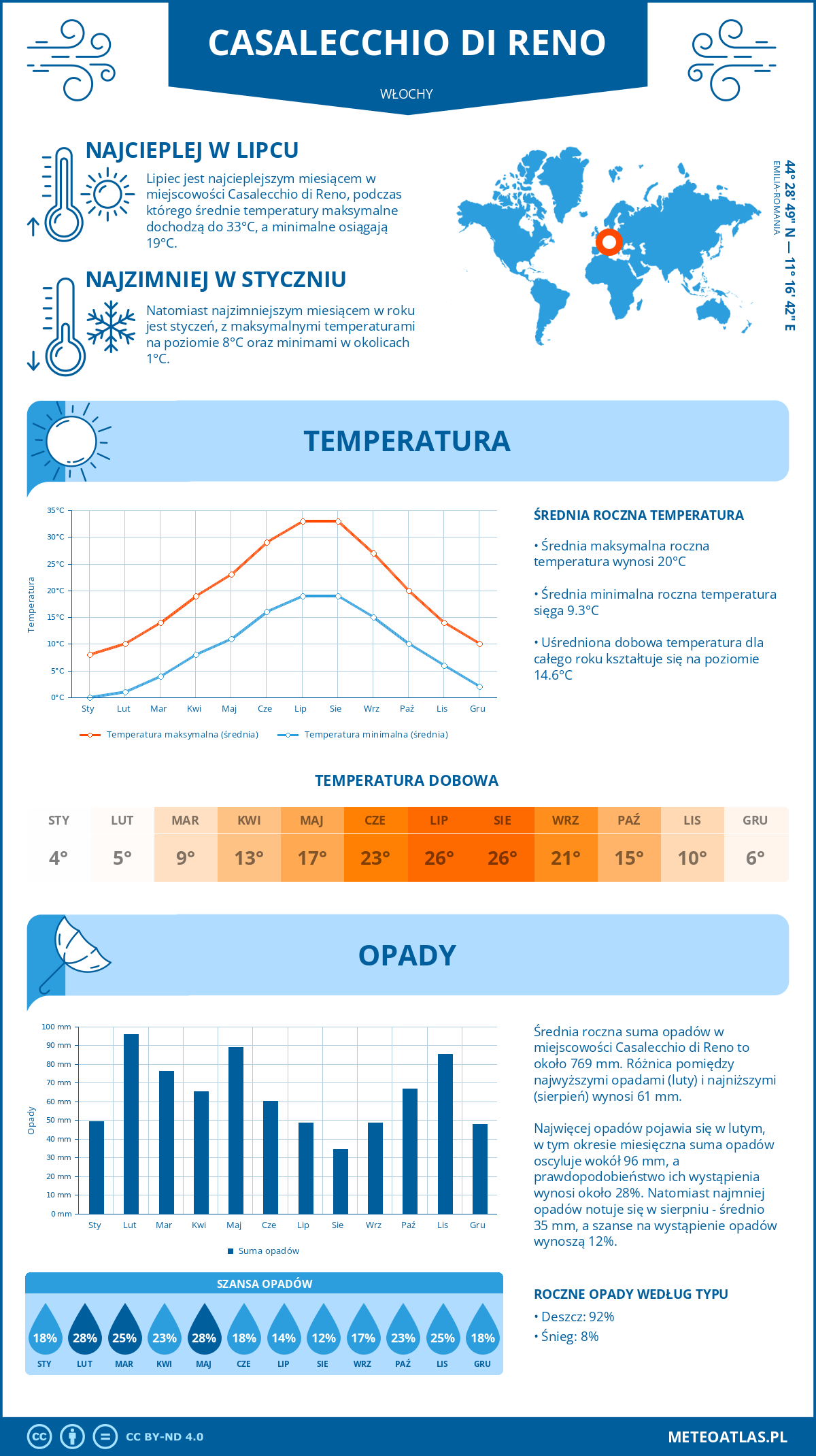 Pogoda Casalecchio di Reno (Włochy). Temperatura oraz opady.