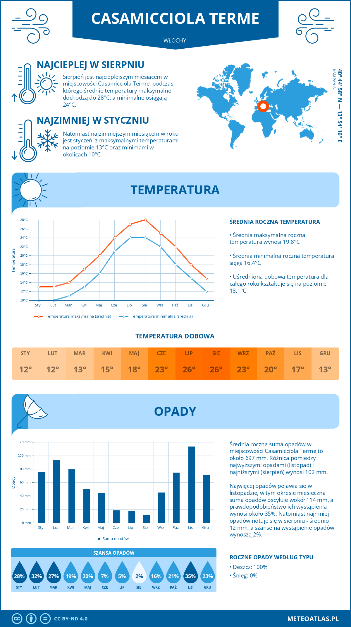 Pogoda Casamicciola Terme (Włochy). Temperatura oraz opady.