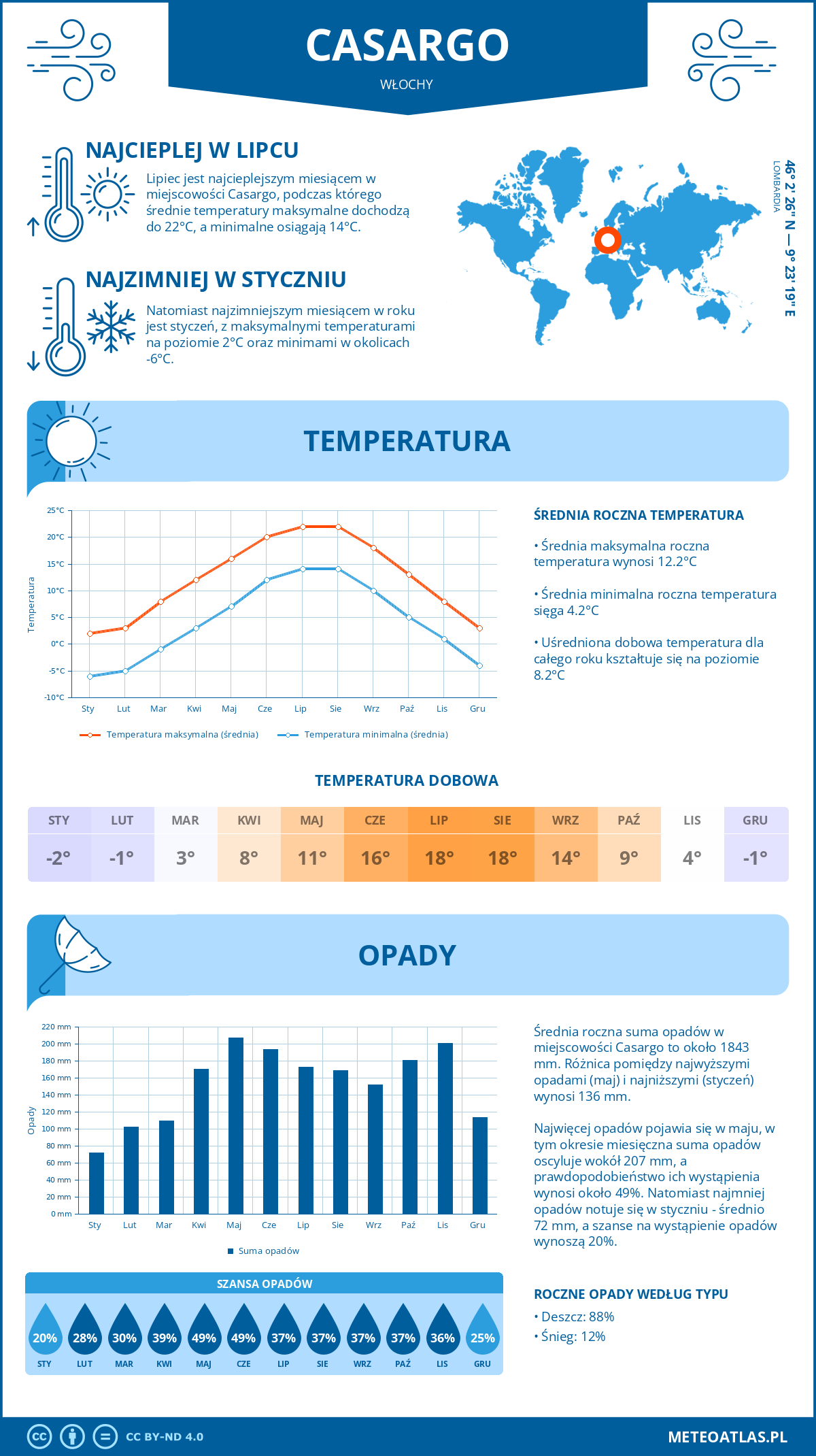 Pogoda Casargo (Włochy). Temperatura oraz opady.