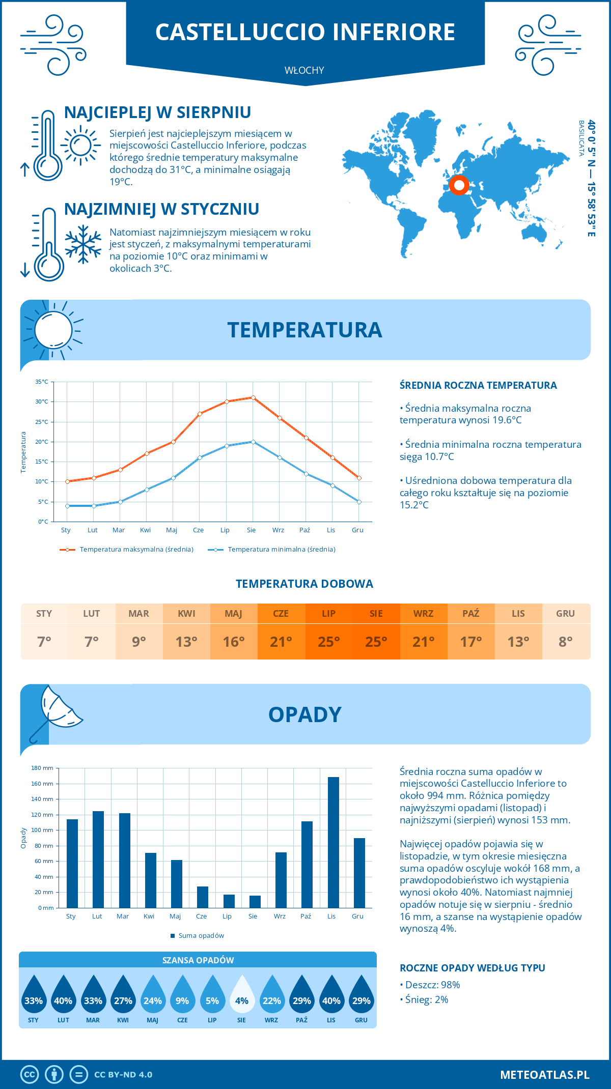 Pogoda Castelluccio Inferiore (Włochy). Temperatura oraz opady.