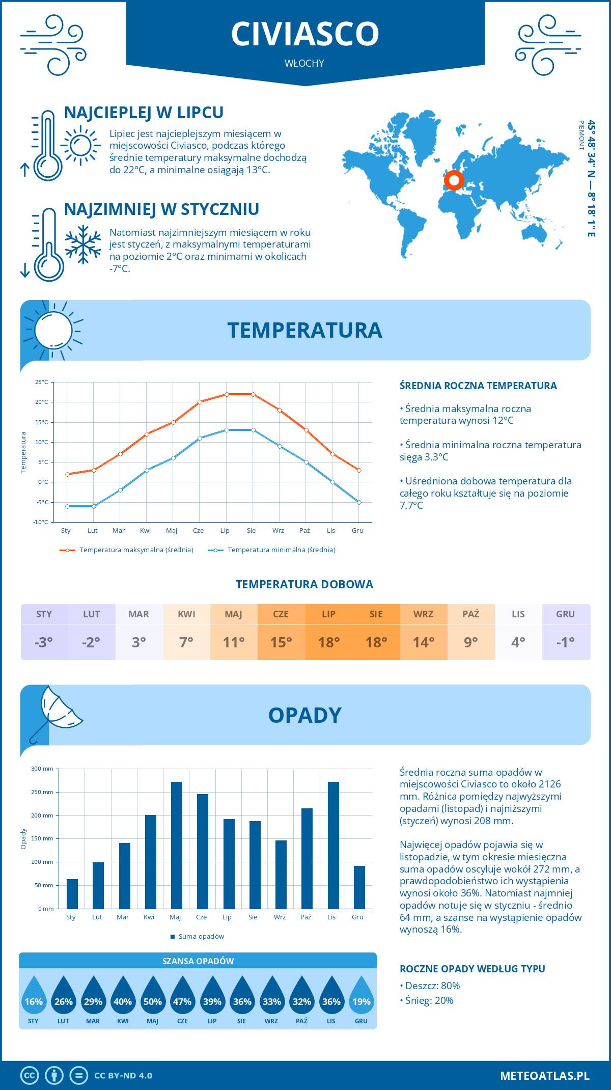 Pogoda Civiasco (Włochy). Temperatura oraz opady.