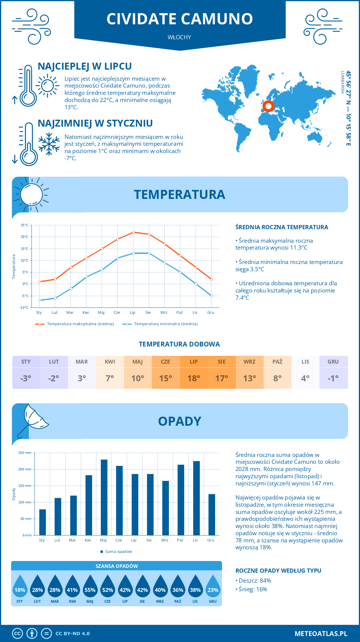 Pogoda Cividate Camuno (Włochy). Temperatura oraz opady.