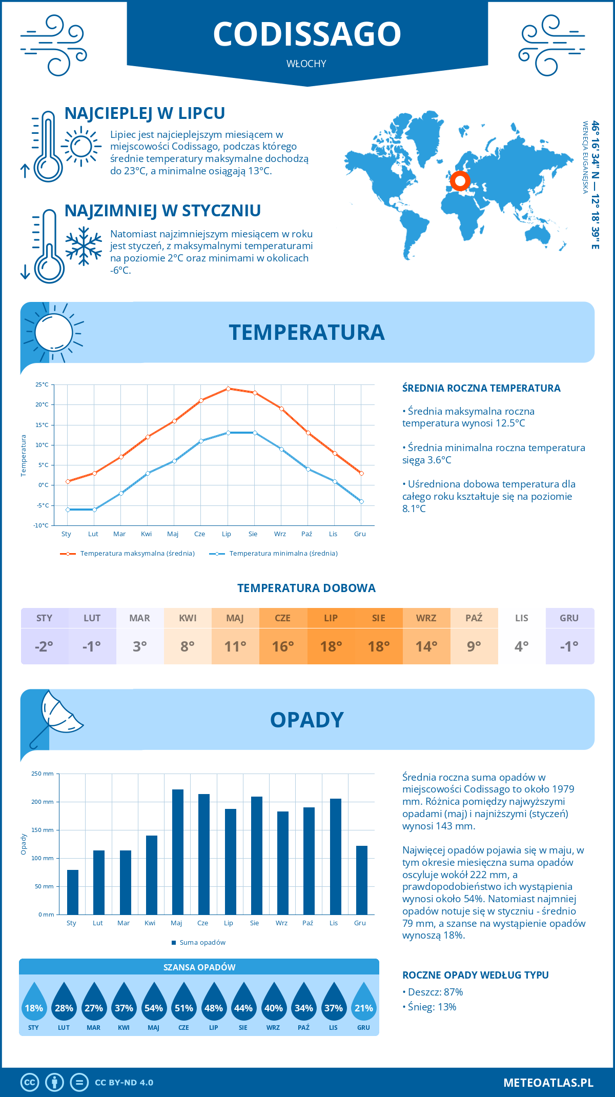 Pogoda Codissago (Włochy). Temperatura oraz opady.