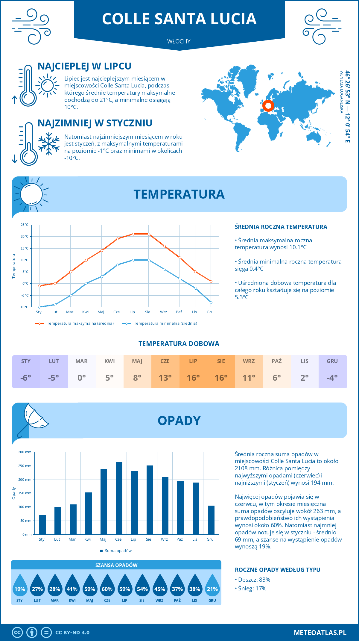 Pogoda Colle Santa Lucia (Włochy). Temperatura oraz opady.
