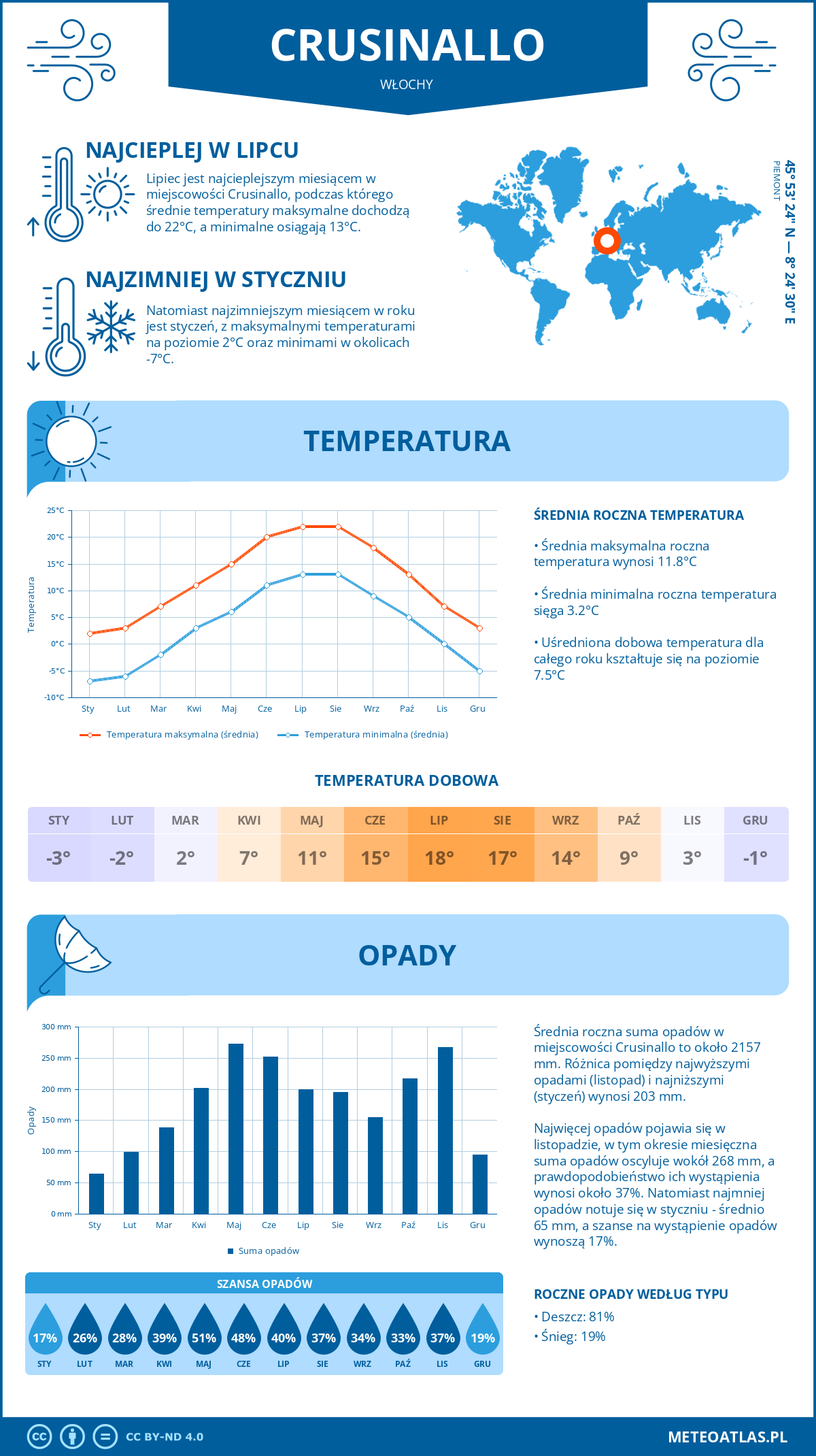 Pogoda Crusinallo (Włochy). Temperatura oraz opady.