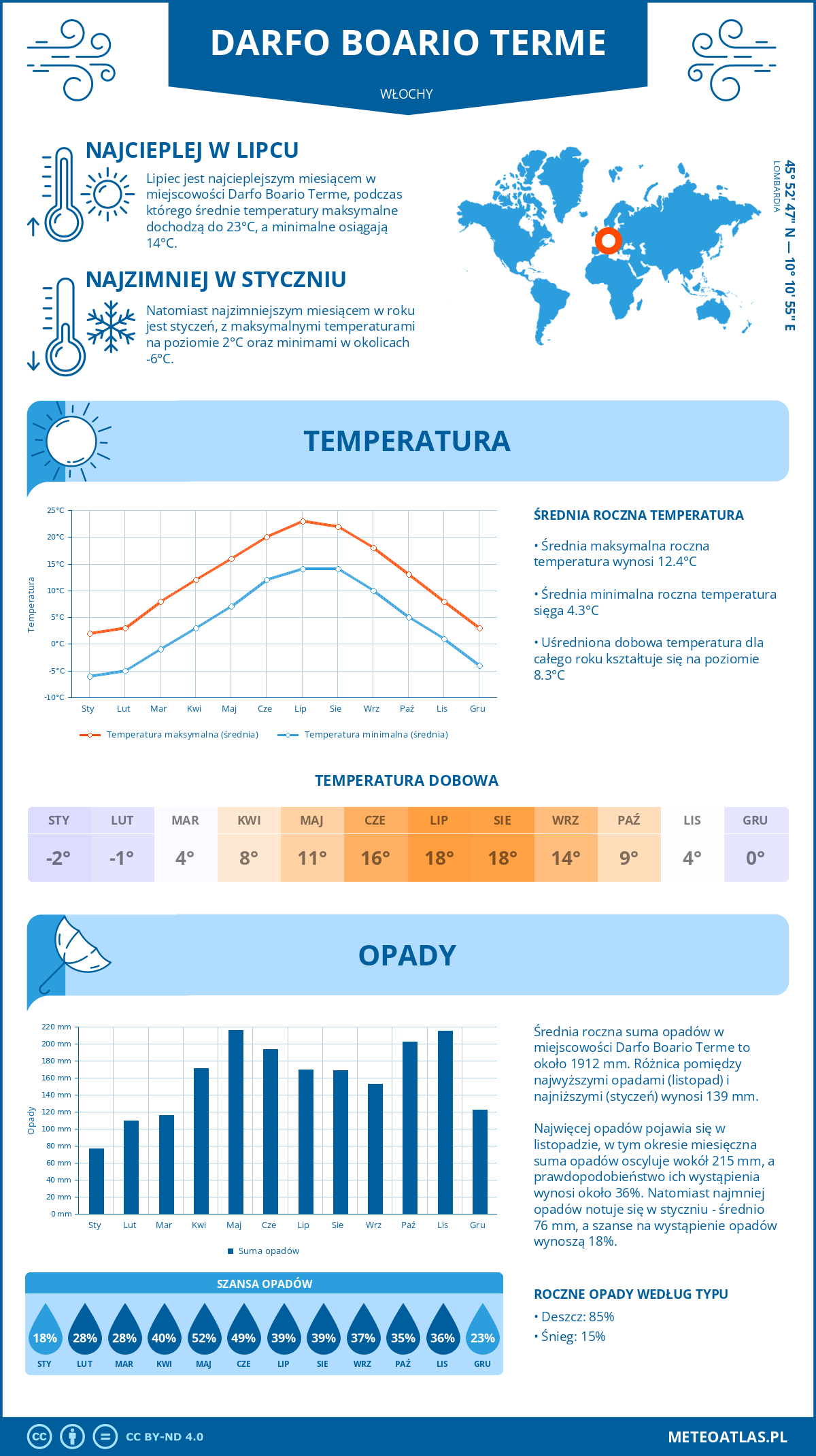 Pogoda Darfo Boario Terme (Włochy). Temperatura oraz opady.