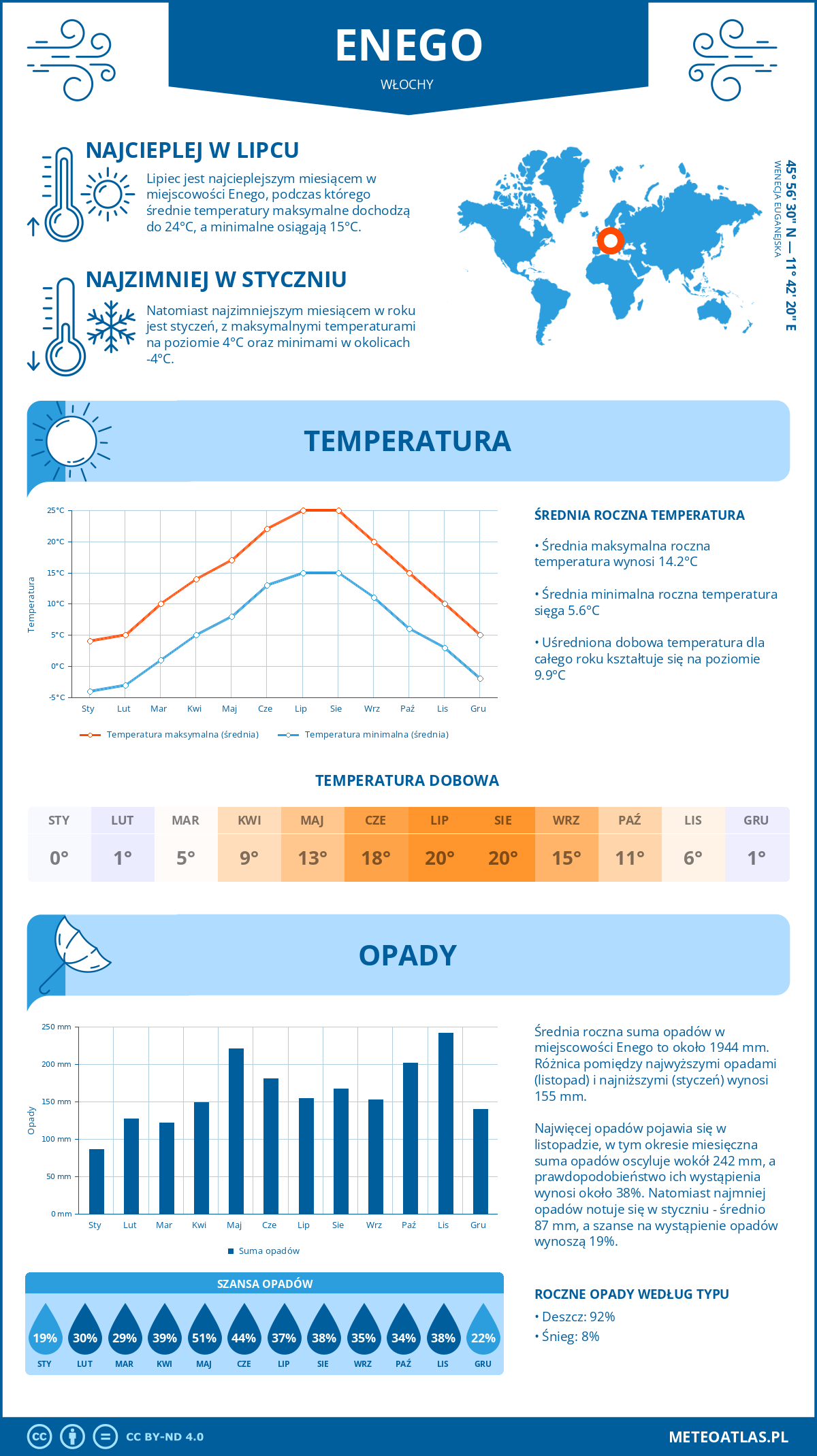 Pogoda Enego (Włochy). Temperatura oraz opady.