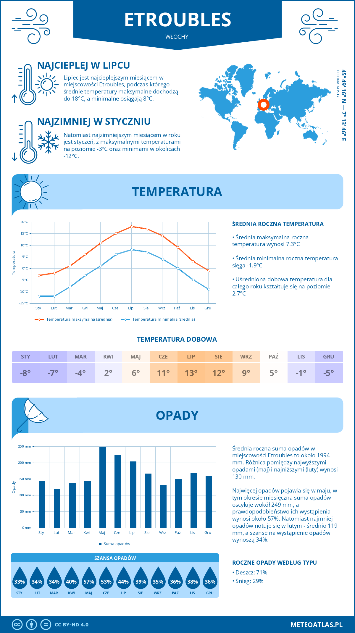 Pogoda Etroubles (Włochy). Temperatura oraz opady.