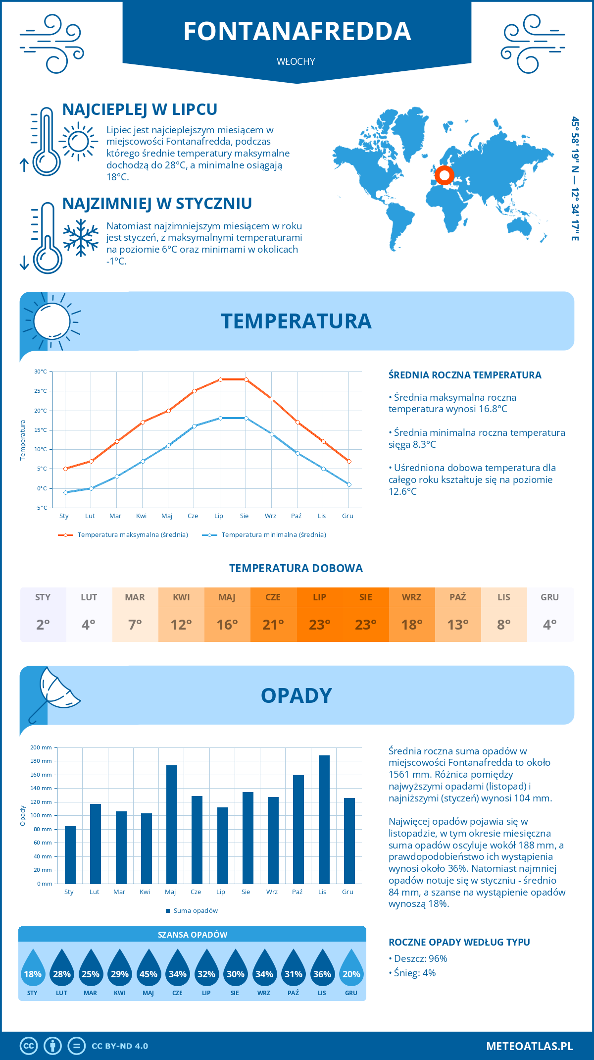 Pogoda Fontanafredda (Włochy). Temperatura oraz opady.