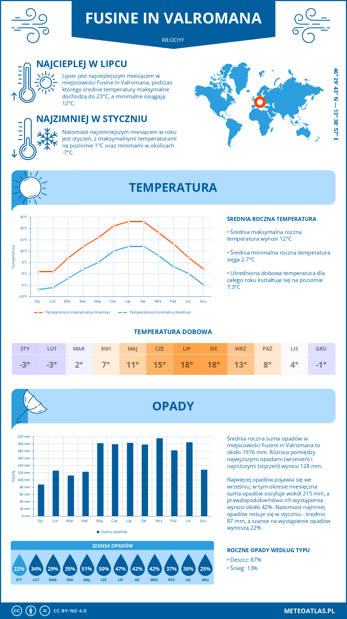 Pogoda Fusine in Valromana (Włochy). Temperatura oraz opady.