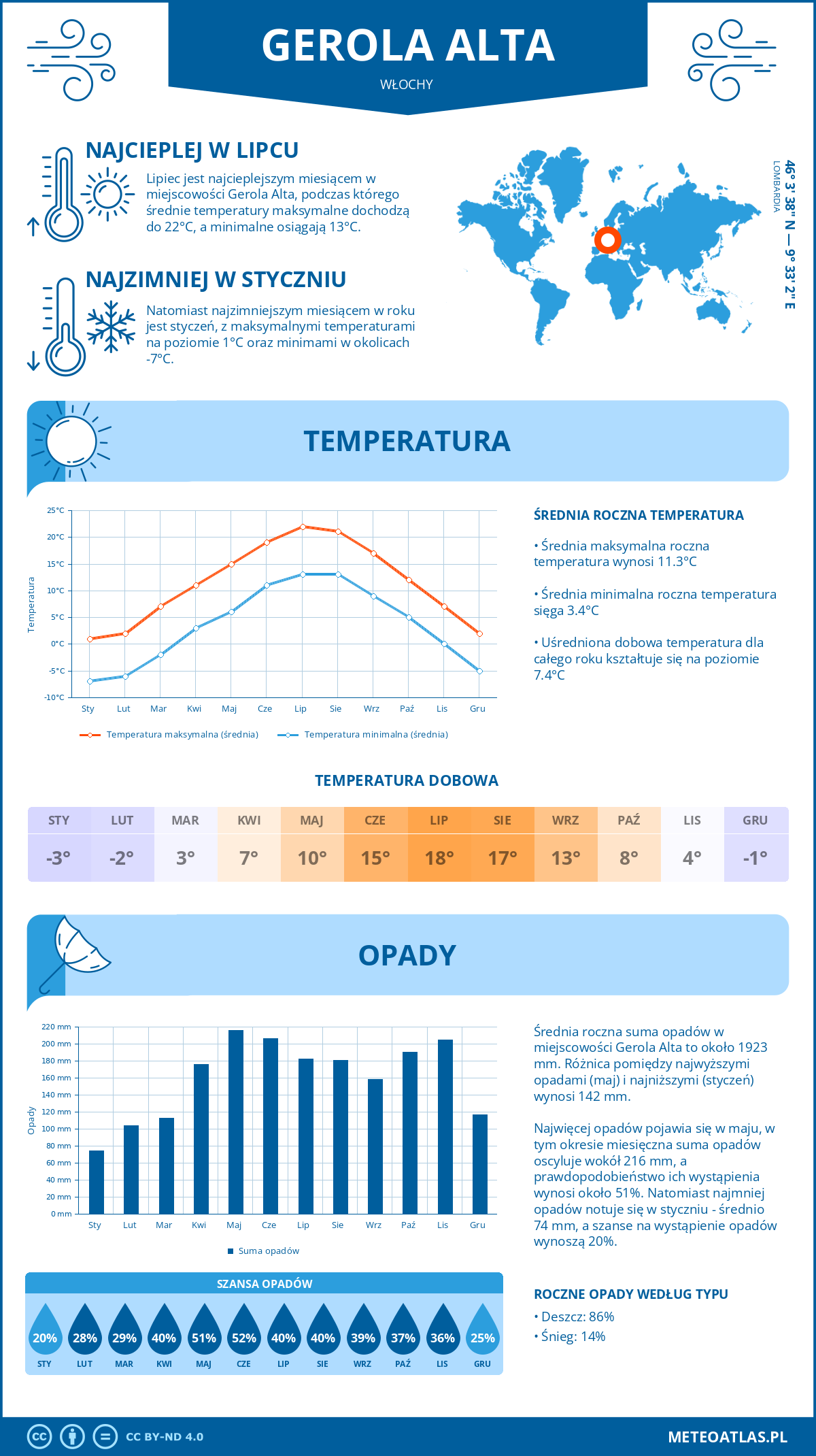 Pogoda Gerola Alta (Włochy). Temperatura oraz opady.