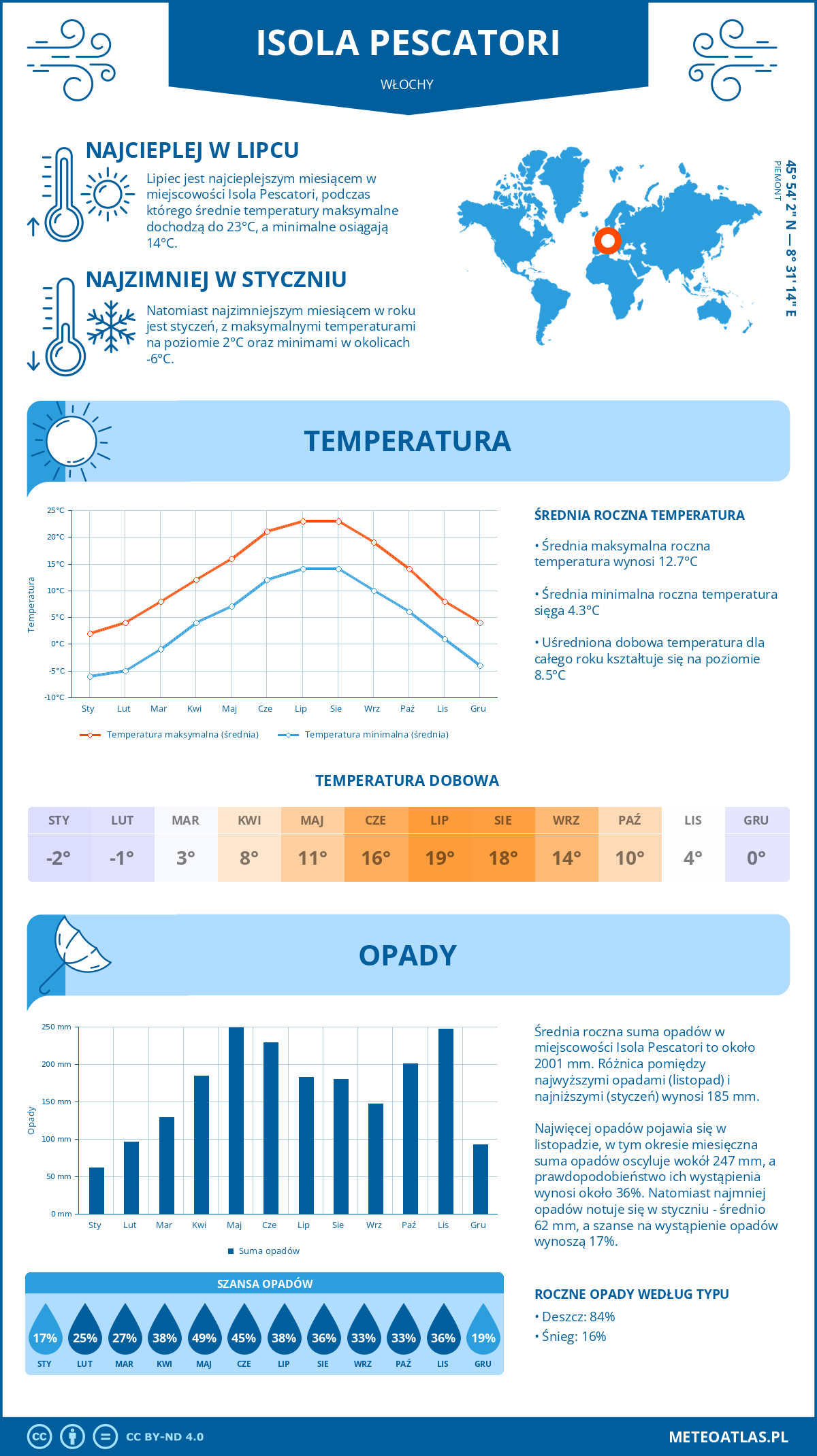 Pogoda Isola Pescatori (Włochy). Temperatura oraz opady.