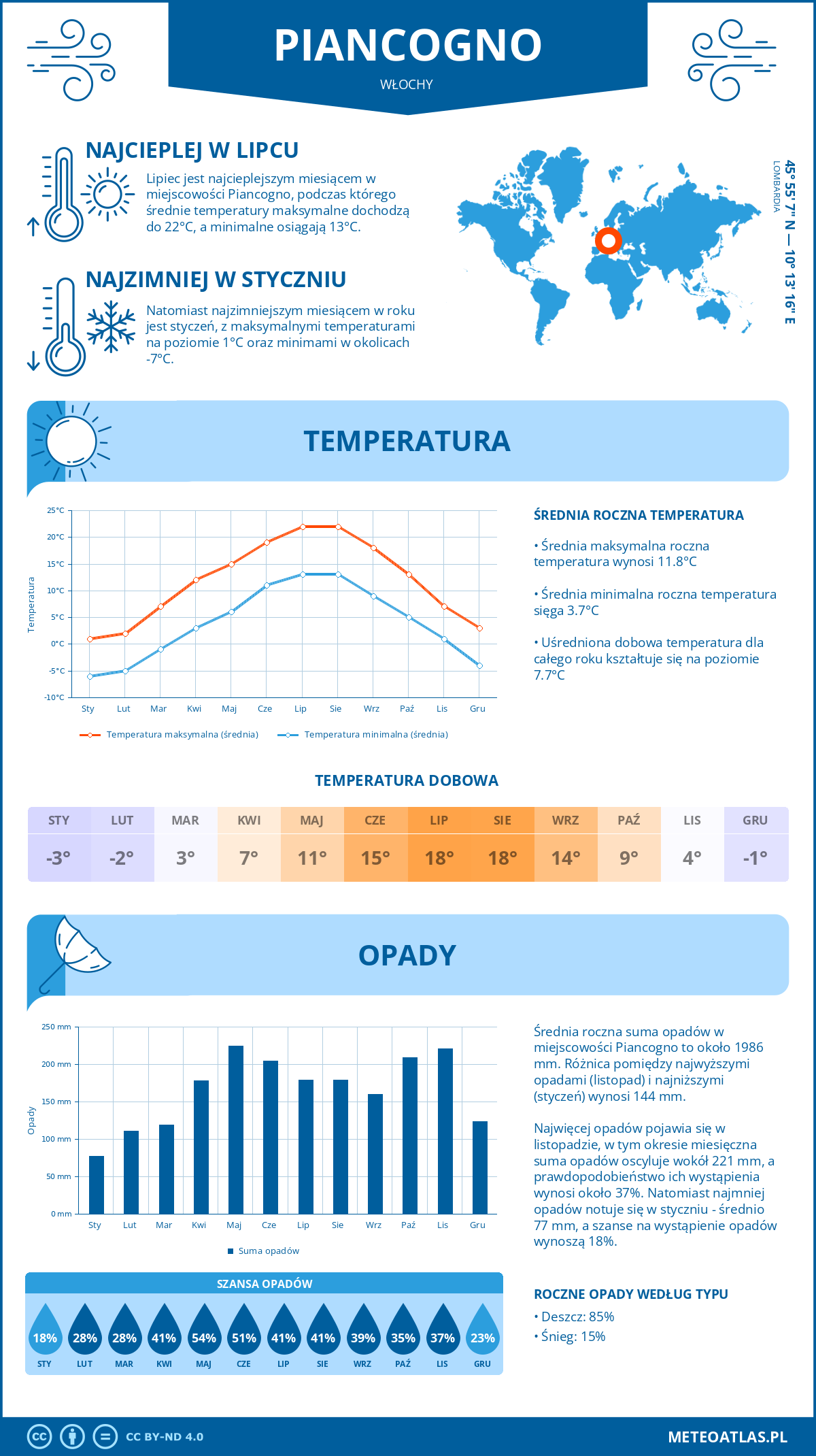Pogoda Piancogno (Włochy). Temperatura oraz opady.