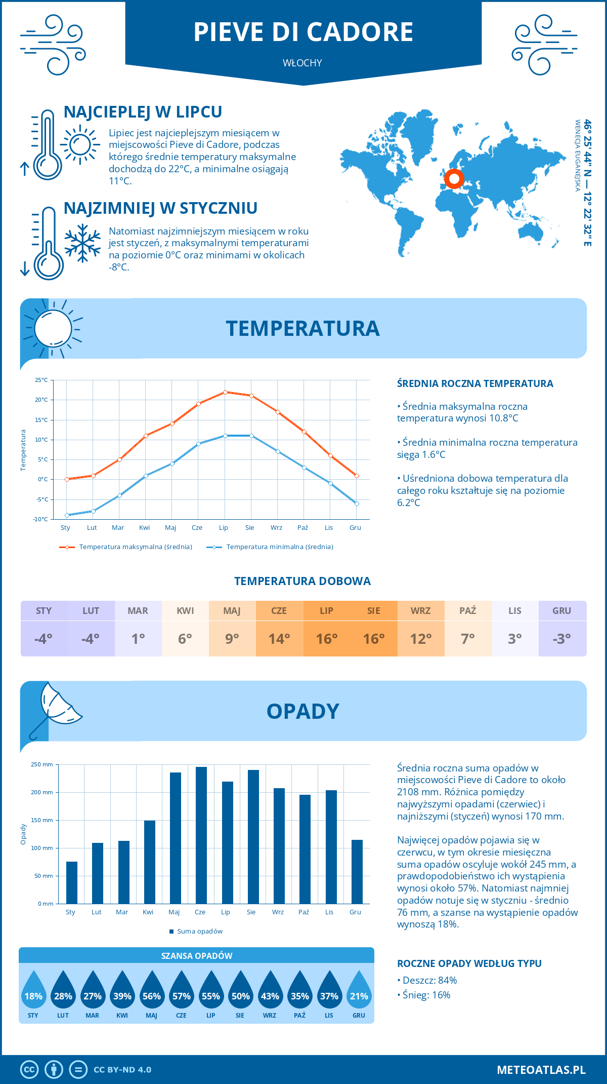 Pogoda Pieve di Cadore (Włochy). Temperatura oraz opady.
