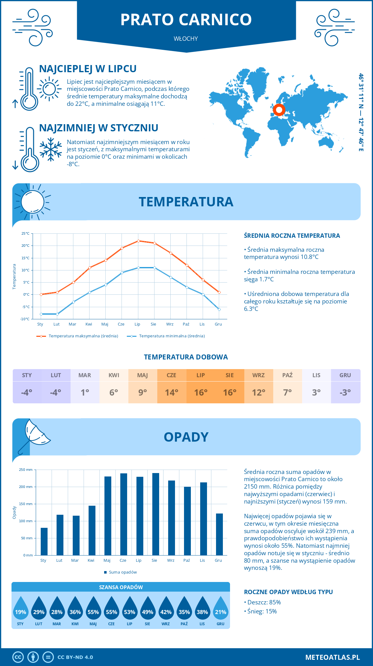 Pogoda Prato Carnico (Włochy). Temperatura oraz opady.