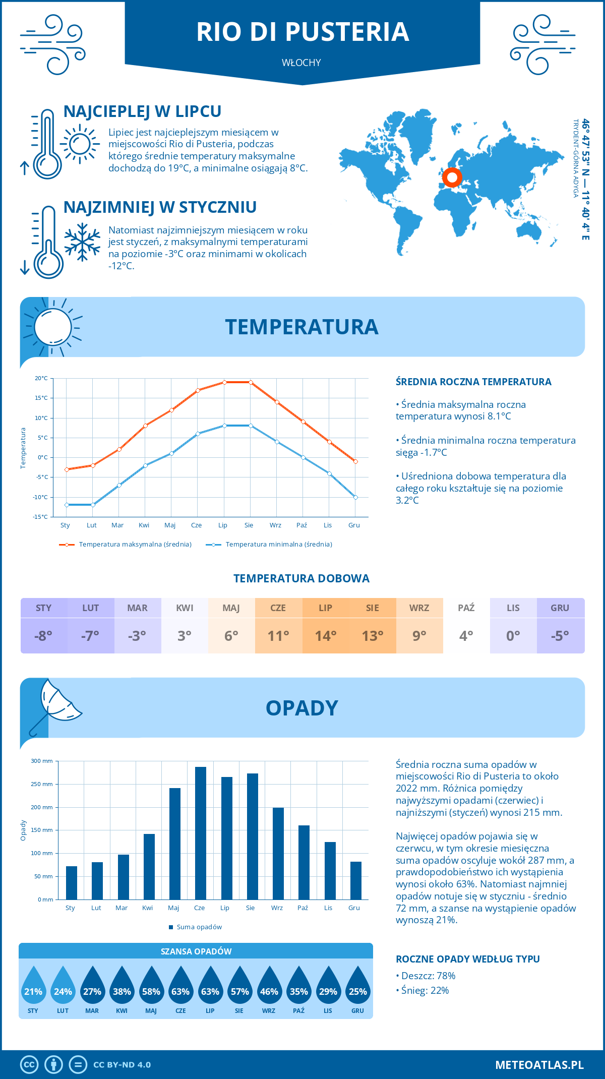 Pogoda Rio di Pusteria (Włochy). Temperatura oraz opady.