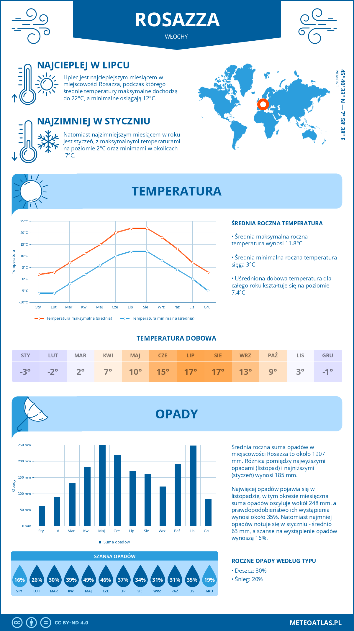 Pogoda Rosazza (Włochy). Temperatura oraz opady.