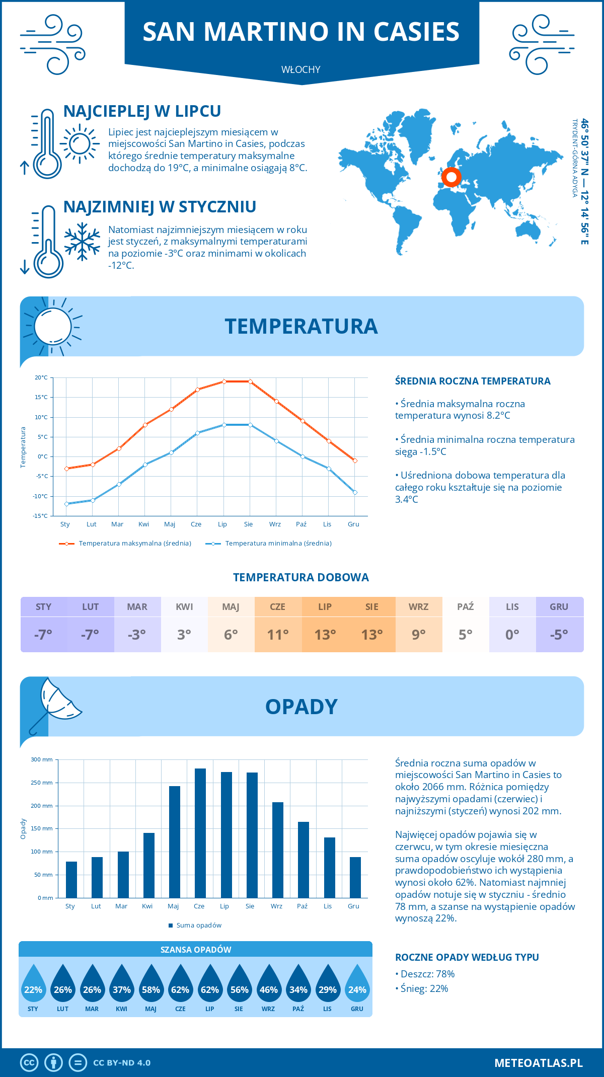 Pogoda San Martino in Casies (Włochy). Temperatura oraz opady.
