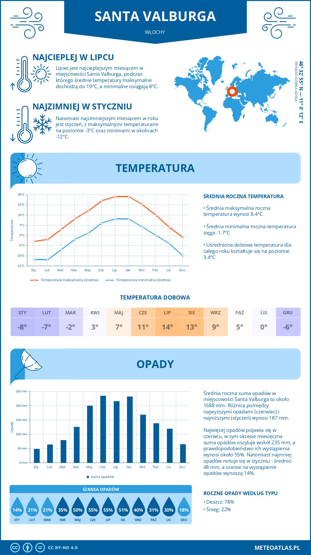 Pogoda Santa Valburga (Włochy). Temperatura oraz opady.