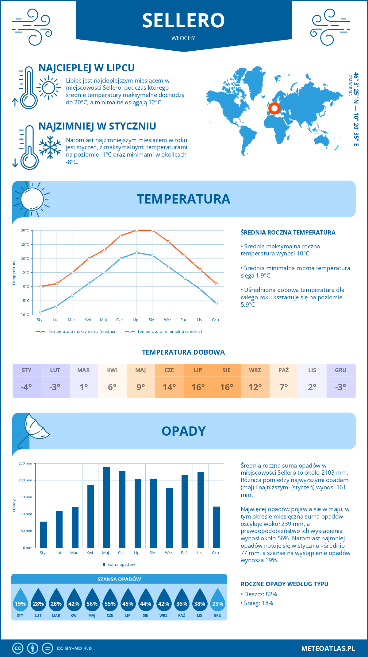 Pogoda Sellero (Włochy). Temperatura oraz opady.