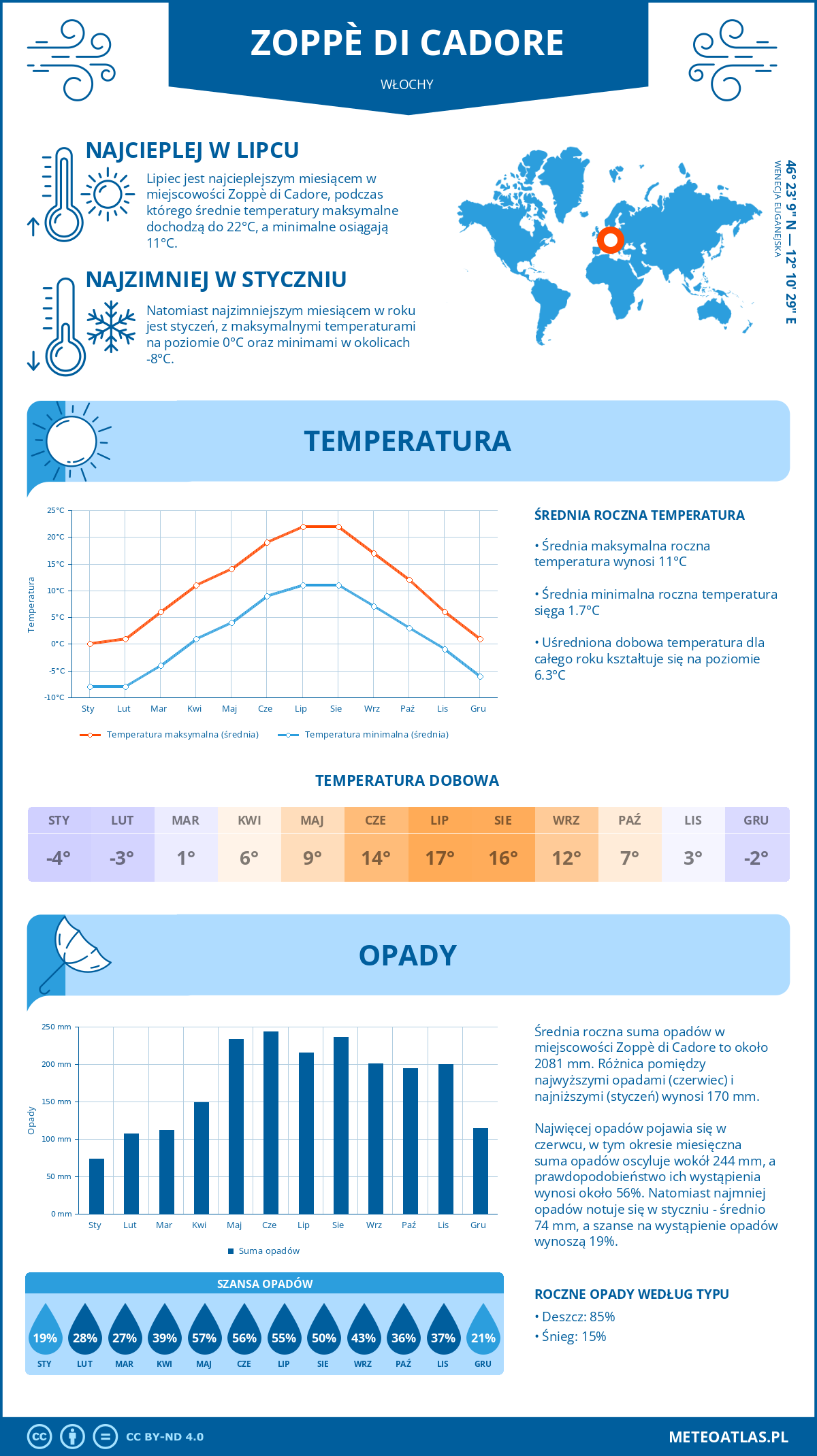Pogoda Zoppè di Cadore (Włochy). Temperatura oraz opady.